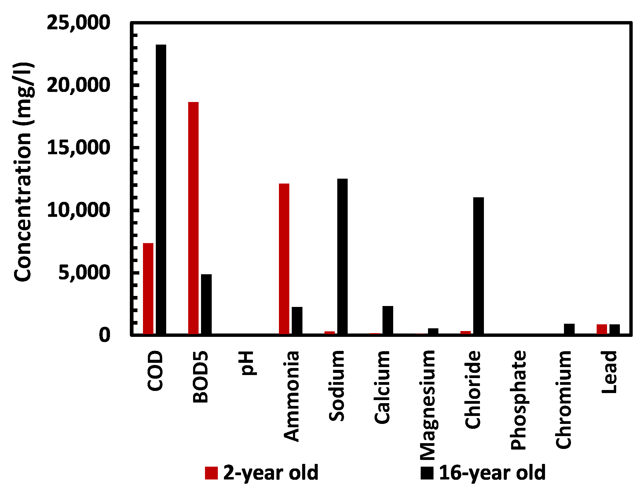Resources 11 00102 g005