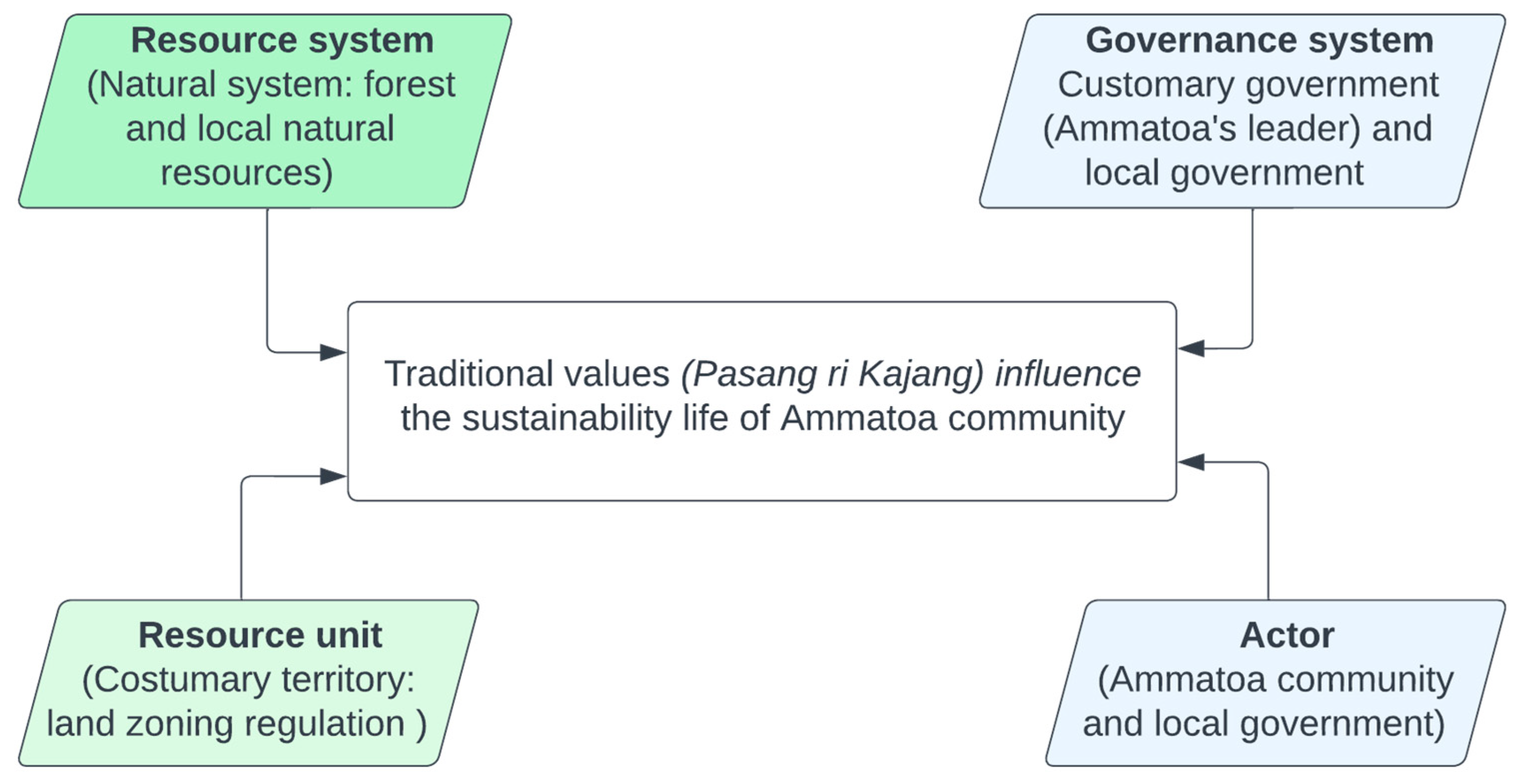 Resources 11 00106 g002