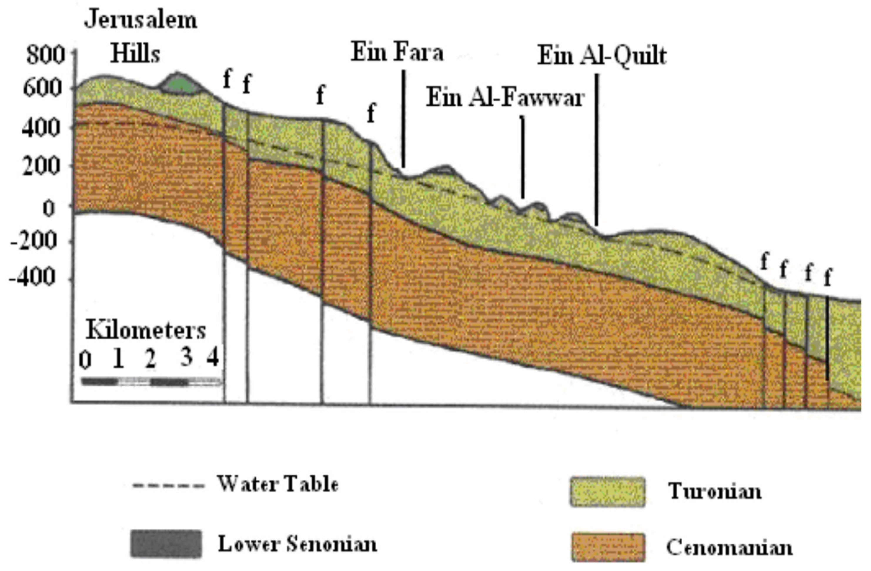 Resources 11 00110 g005