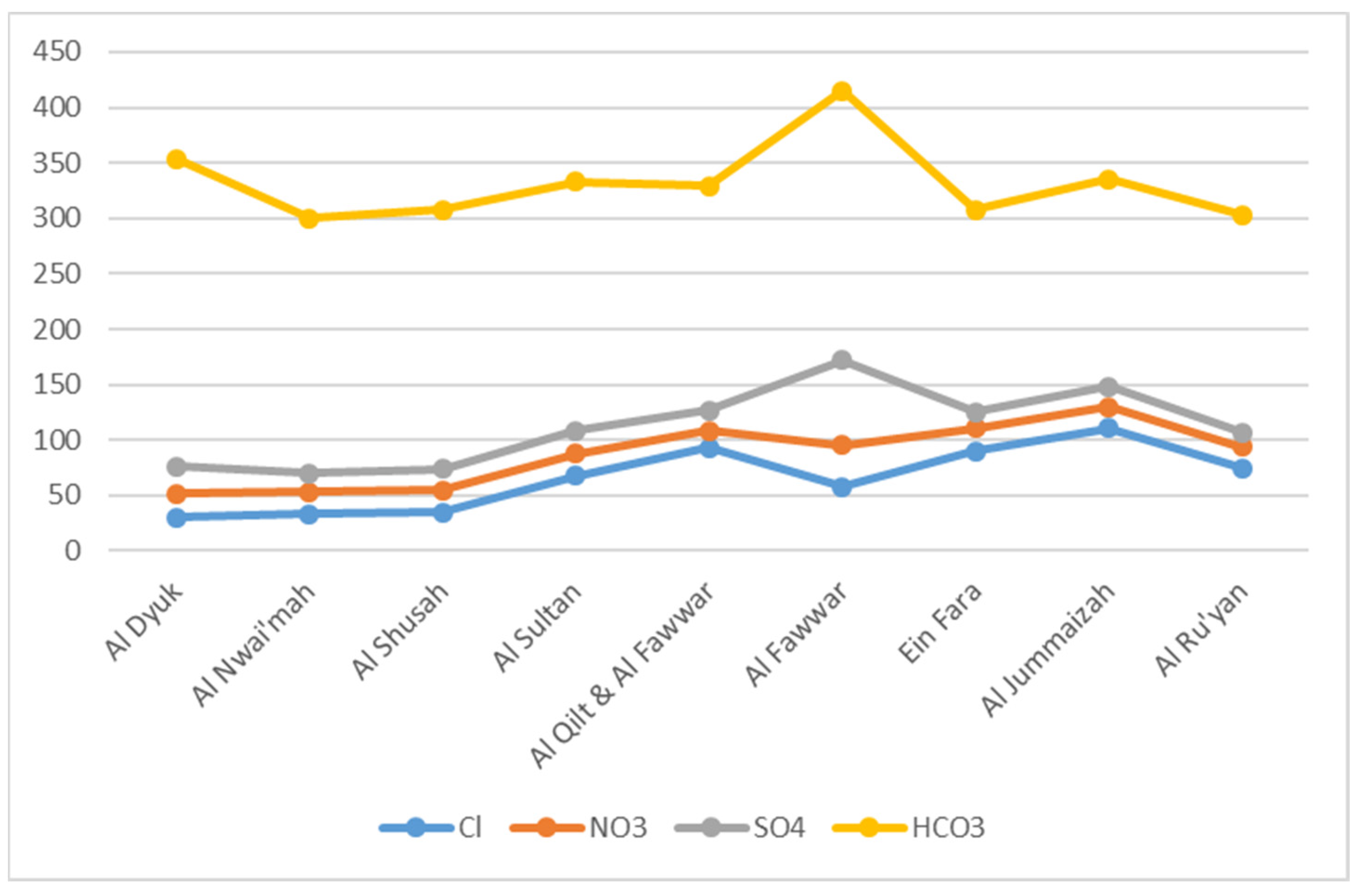 Resources 11 00110 g008