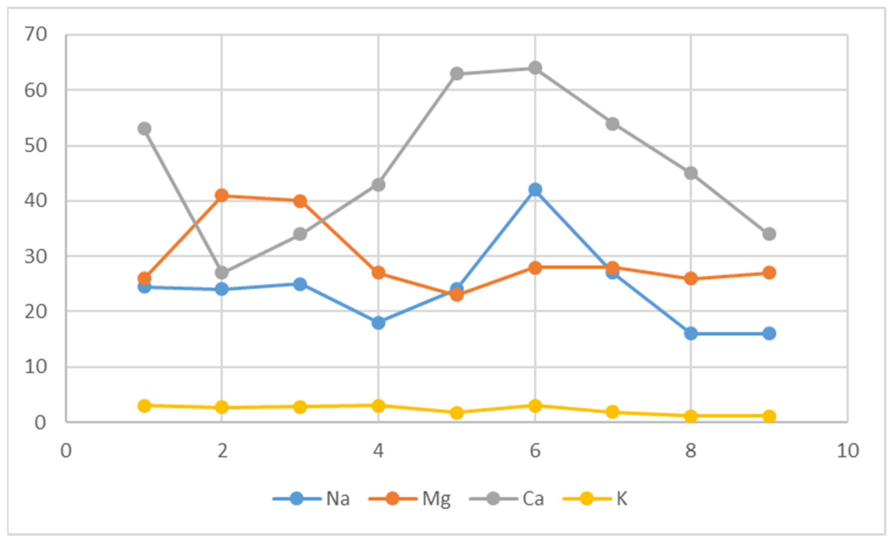 Resources 11 00110 g009