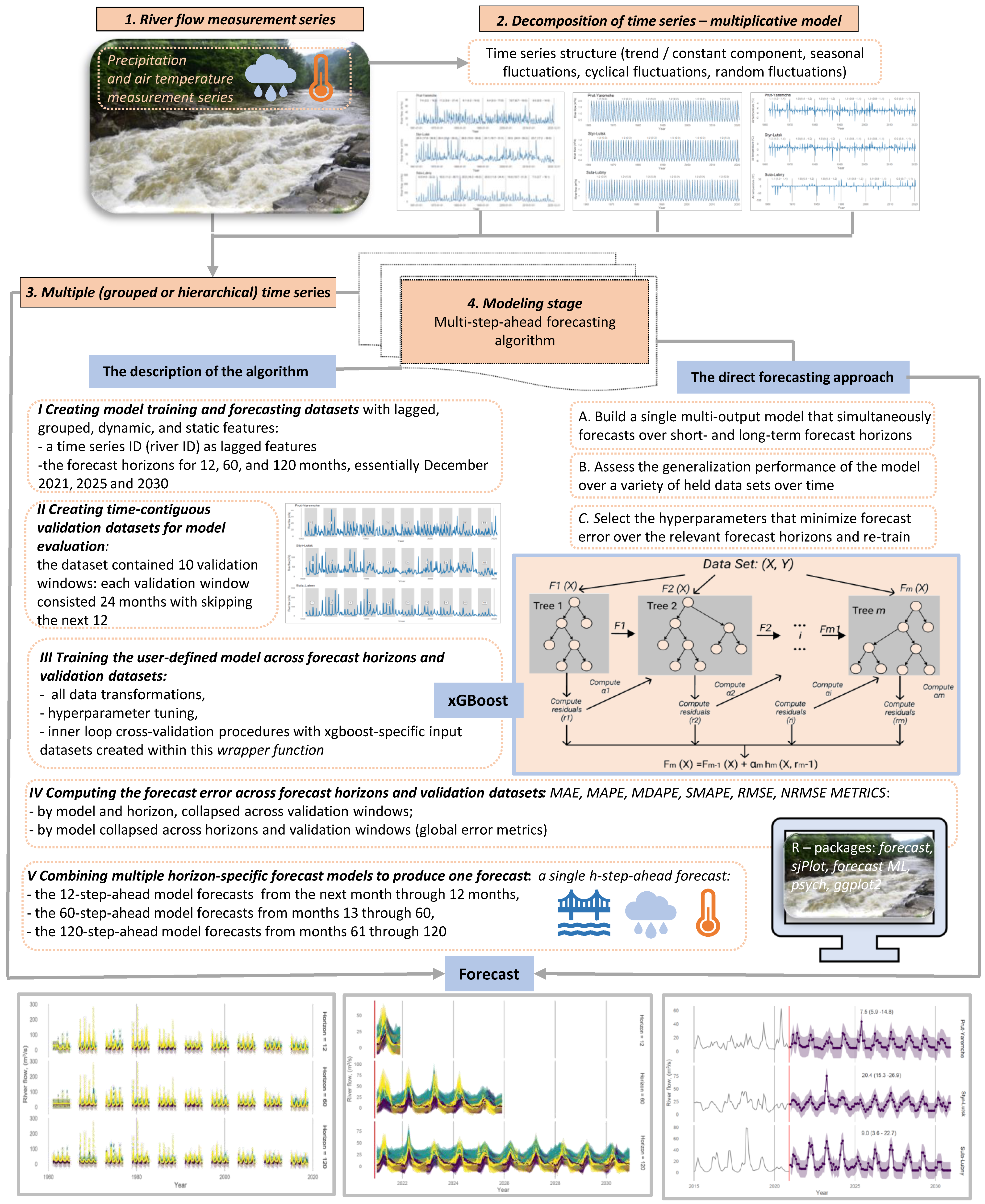 Resources 11 00111 g002