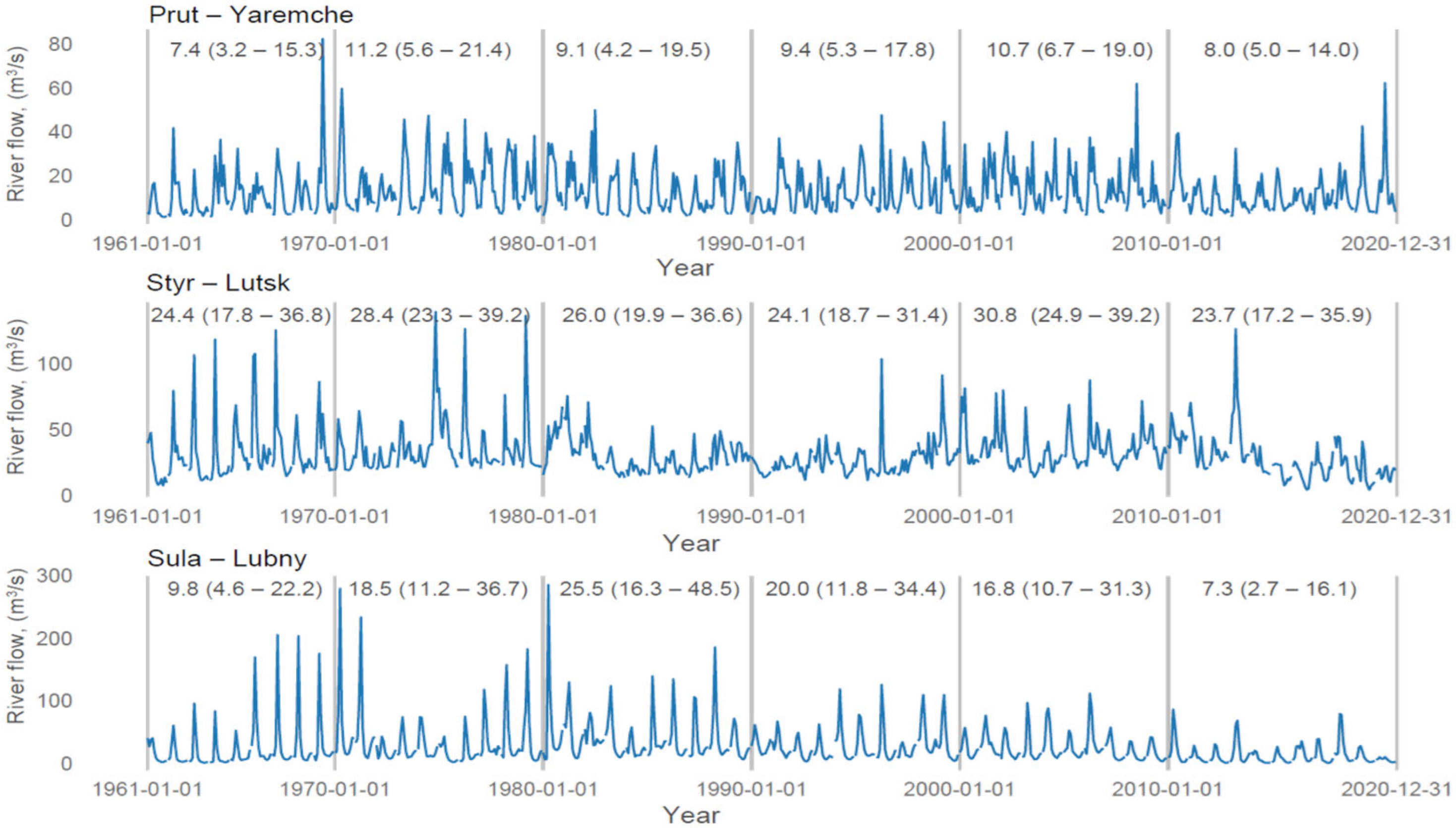 Resources 11 00111 g004