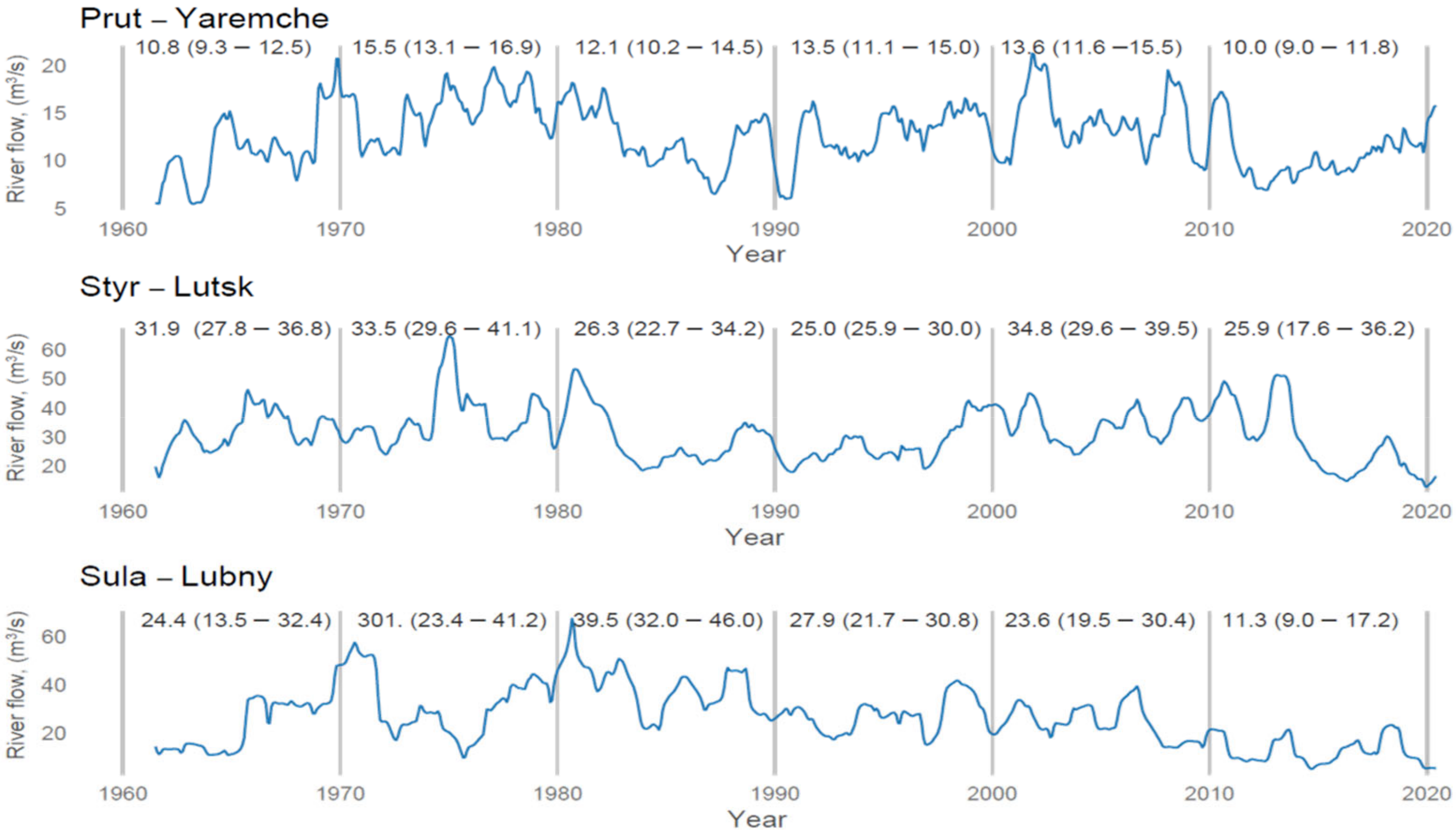 Resources 11 00111 g005