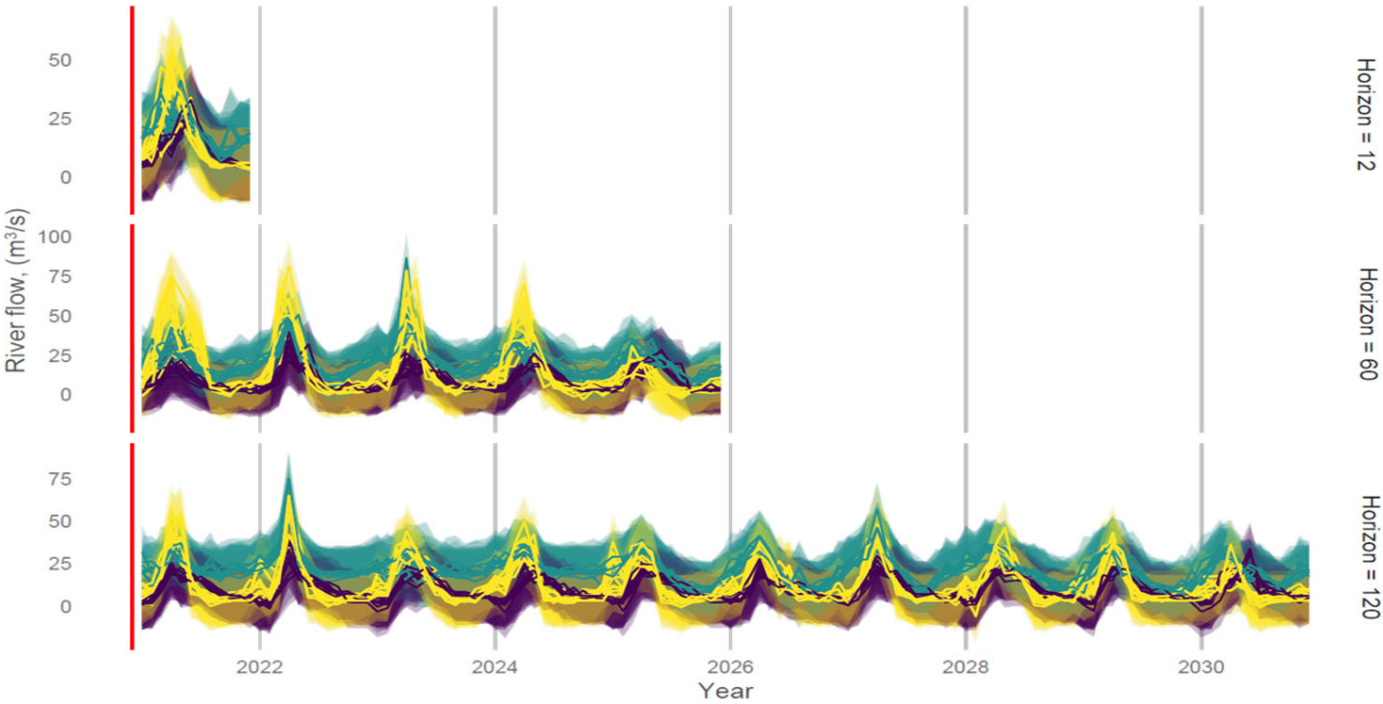 Resources 11 00111 g006