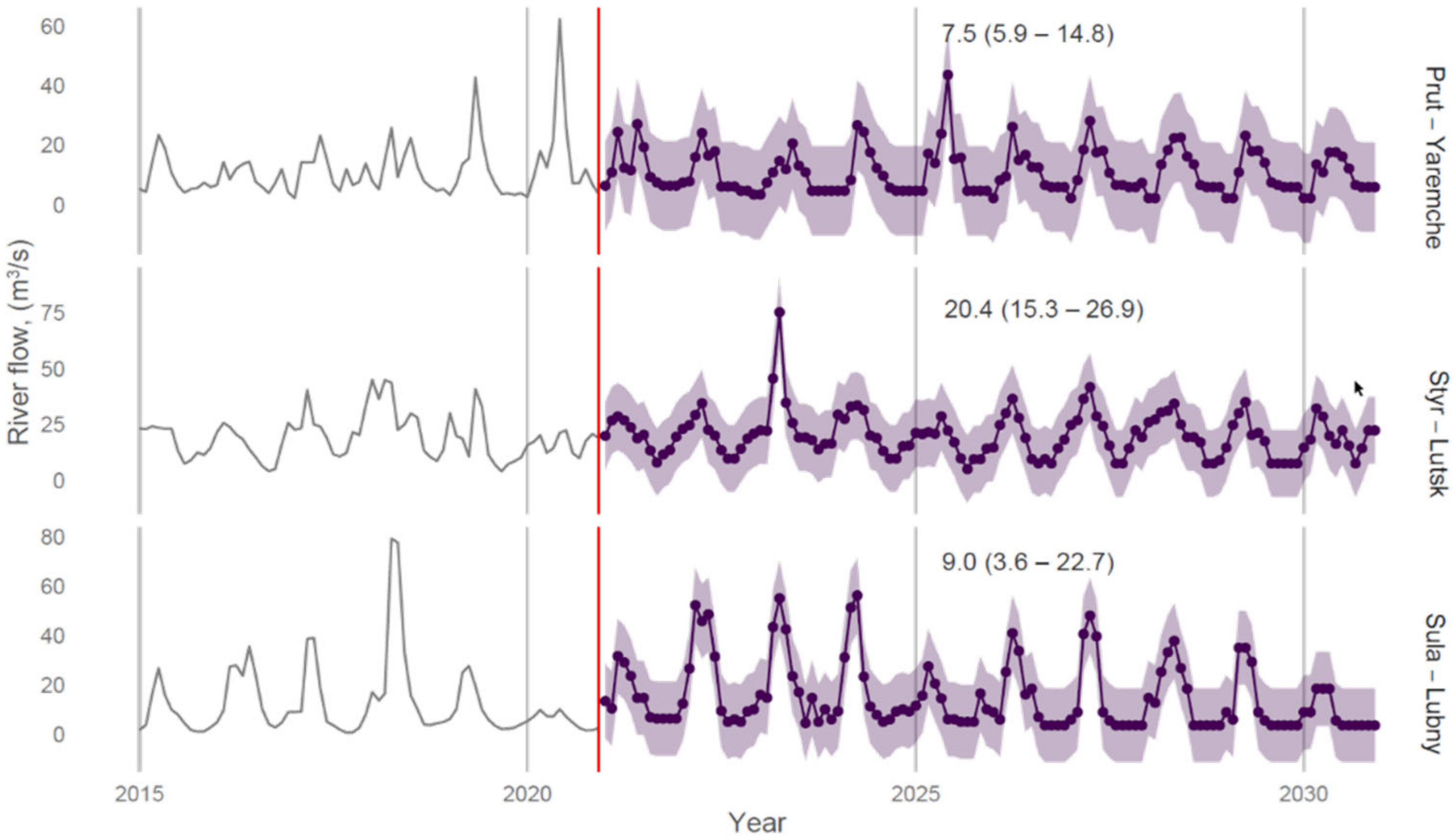 Resources 11 00111 g007