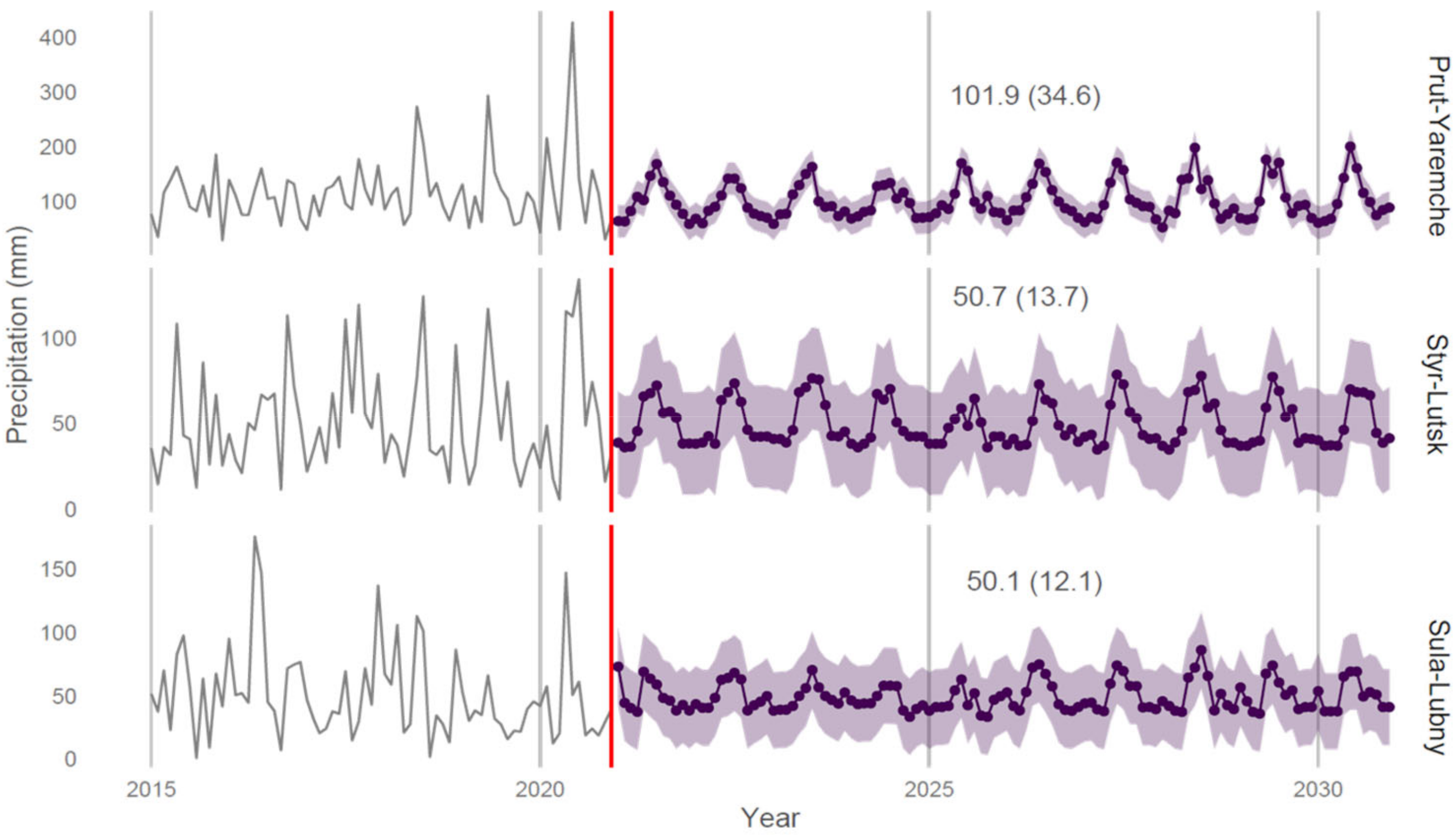 Resources 11 00111 g008