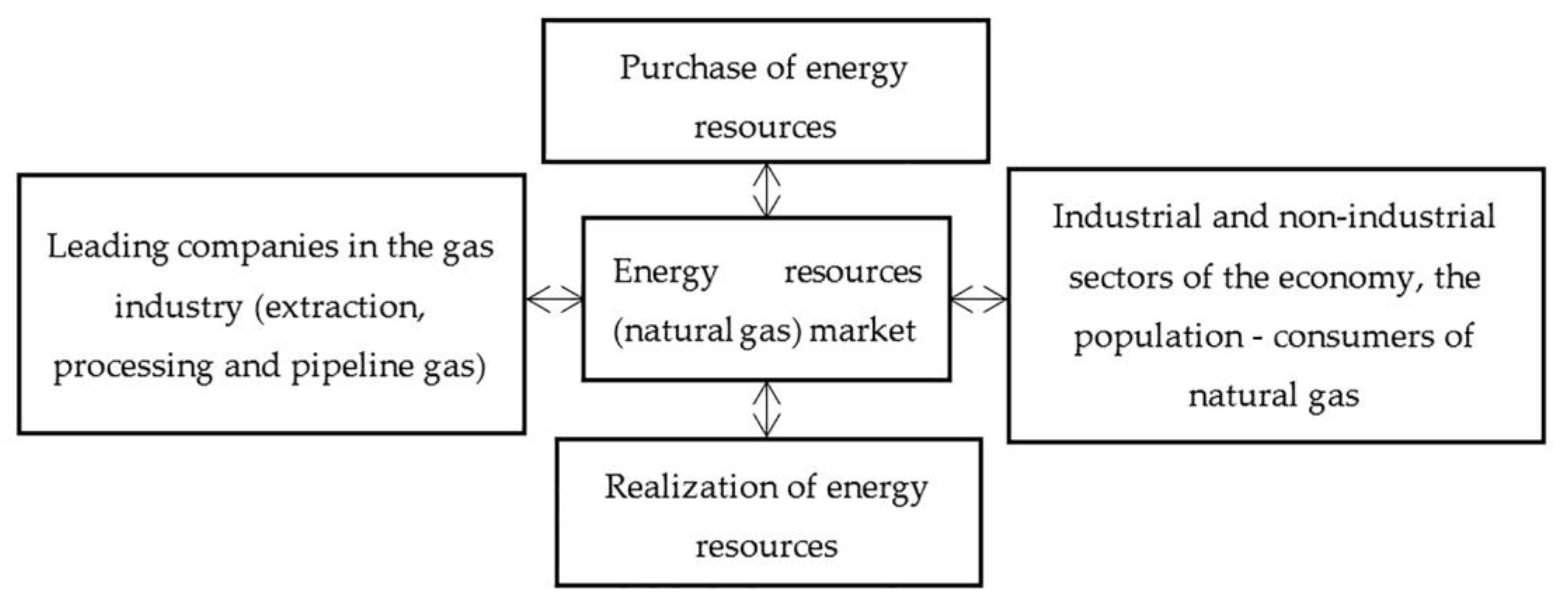 Resources 11 00112 g001 Resources 11 00112 g001