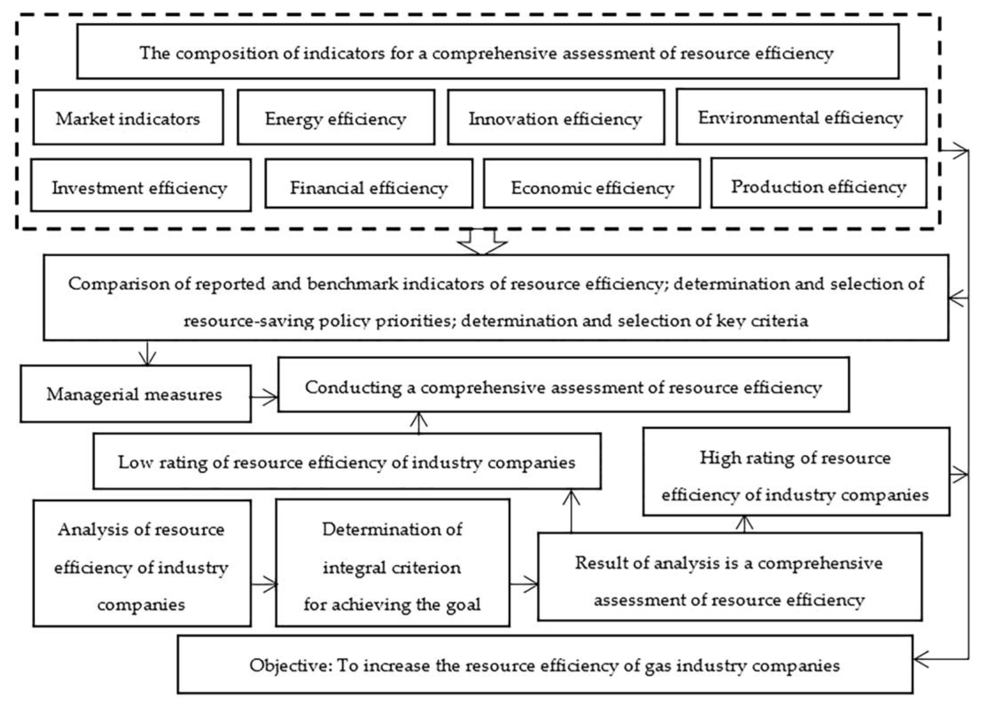 Resources 11 00112 g002 Resources 11 00112 g002