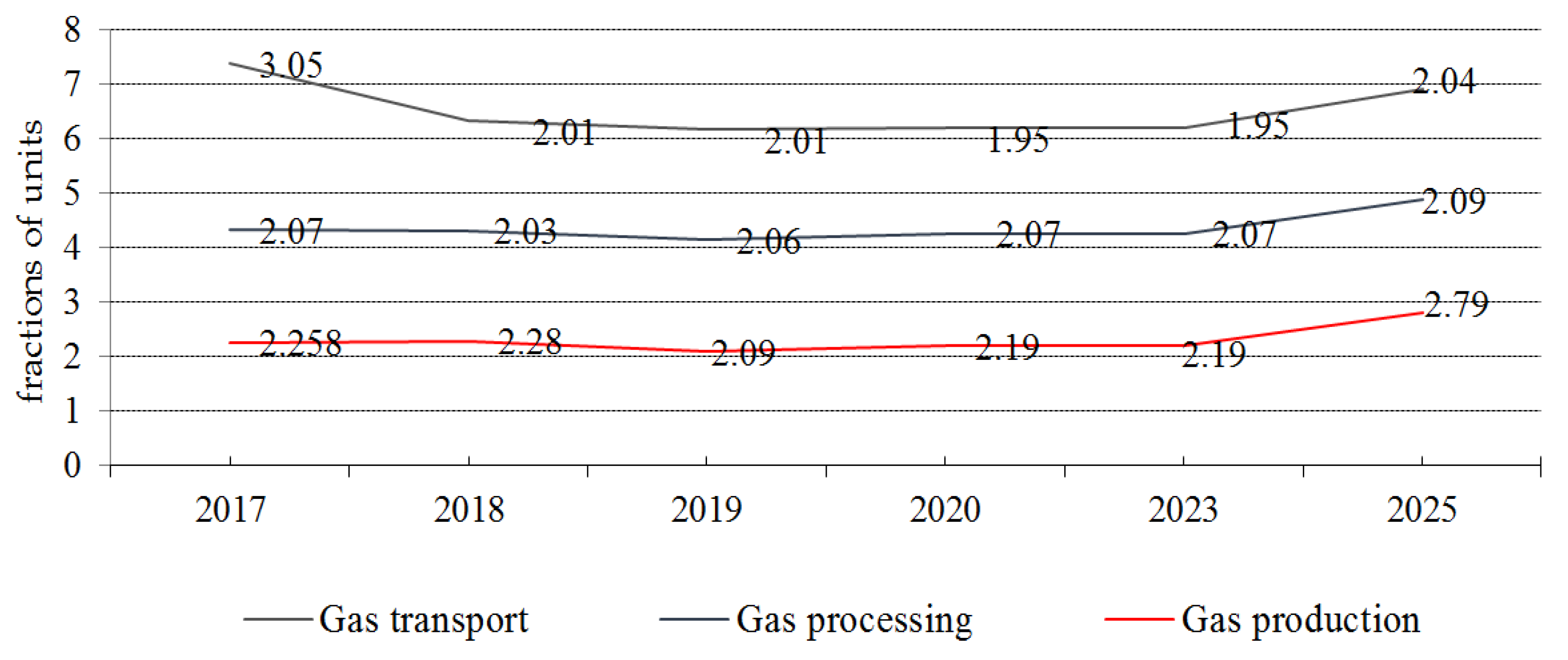 Resources 11 00112 g003 Resources 11 00112 g003