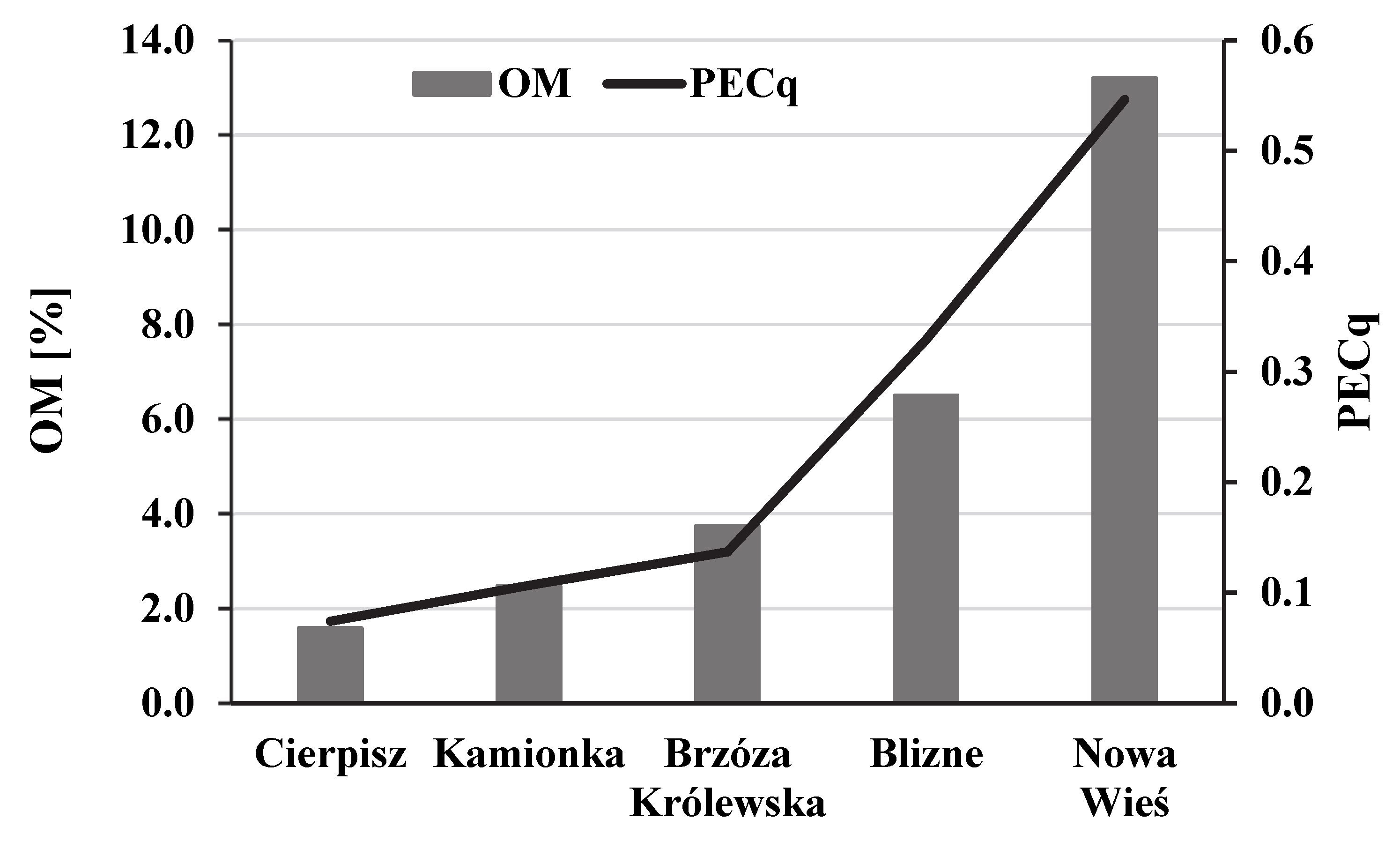 Resources 11 00113 g004 Resources 11 00113 g004