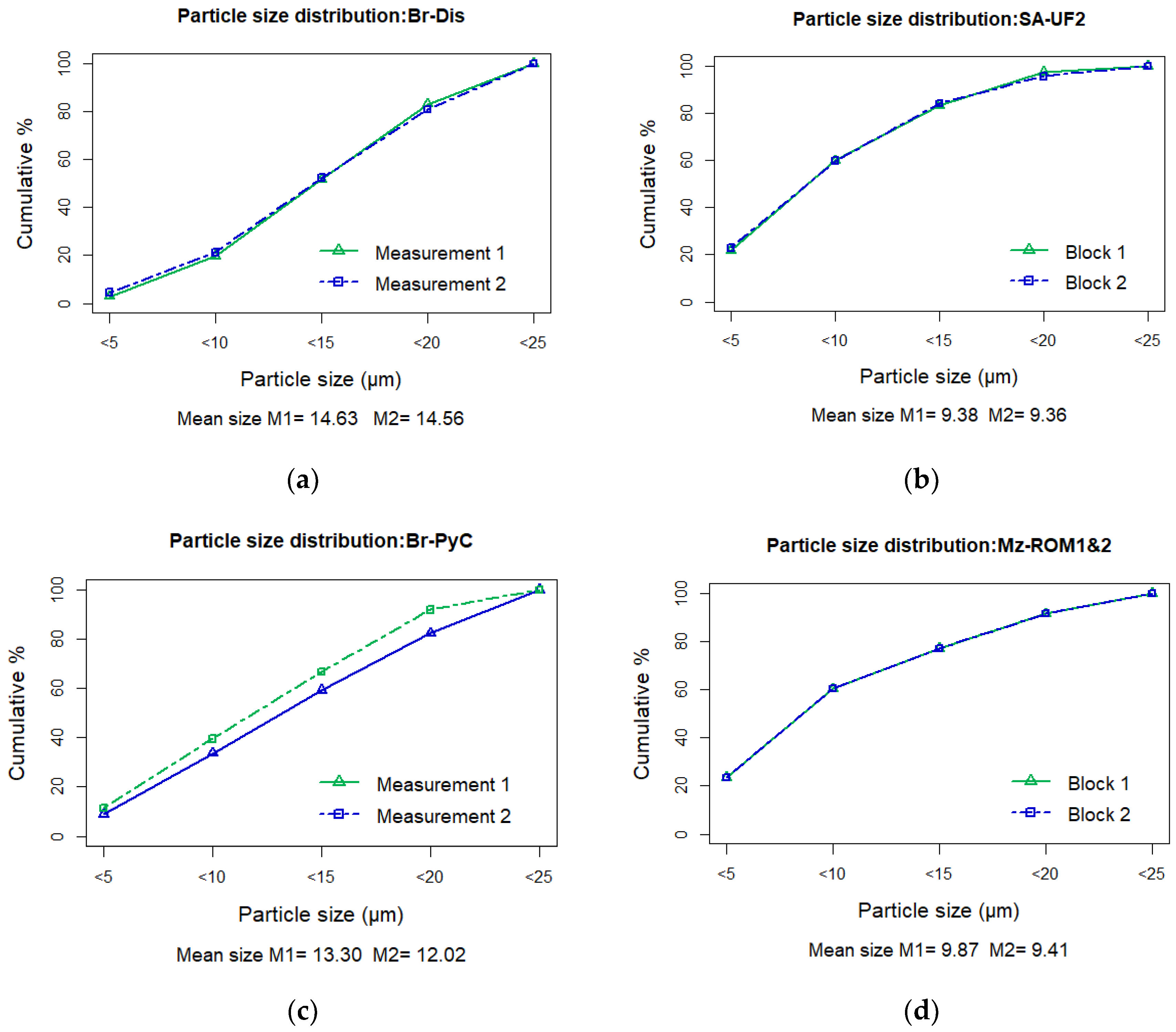 Resources 11 00114 g009 Resources 11 00114 g009