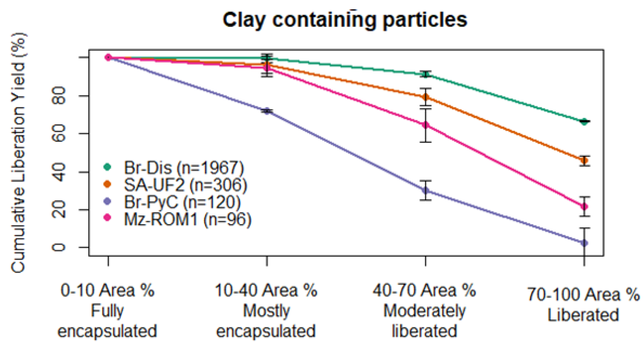 Resources 11 00114 g011 Resources 11 00114 g011