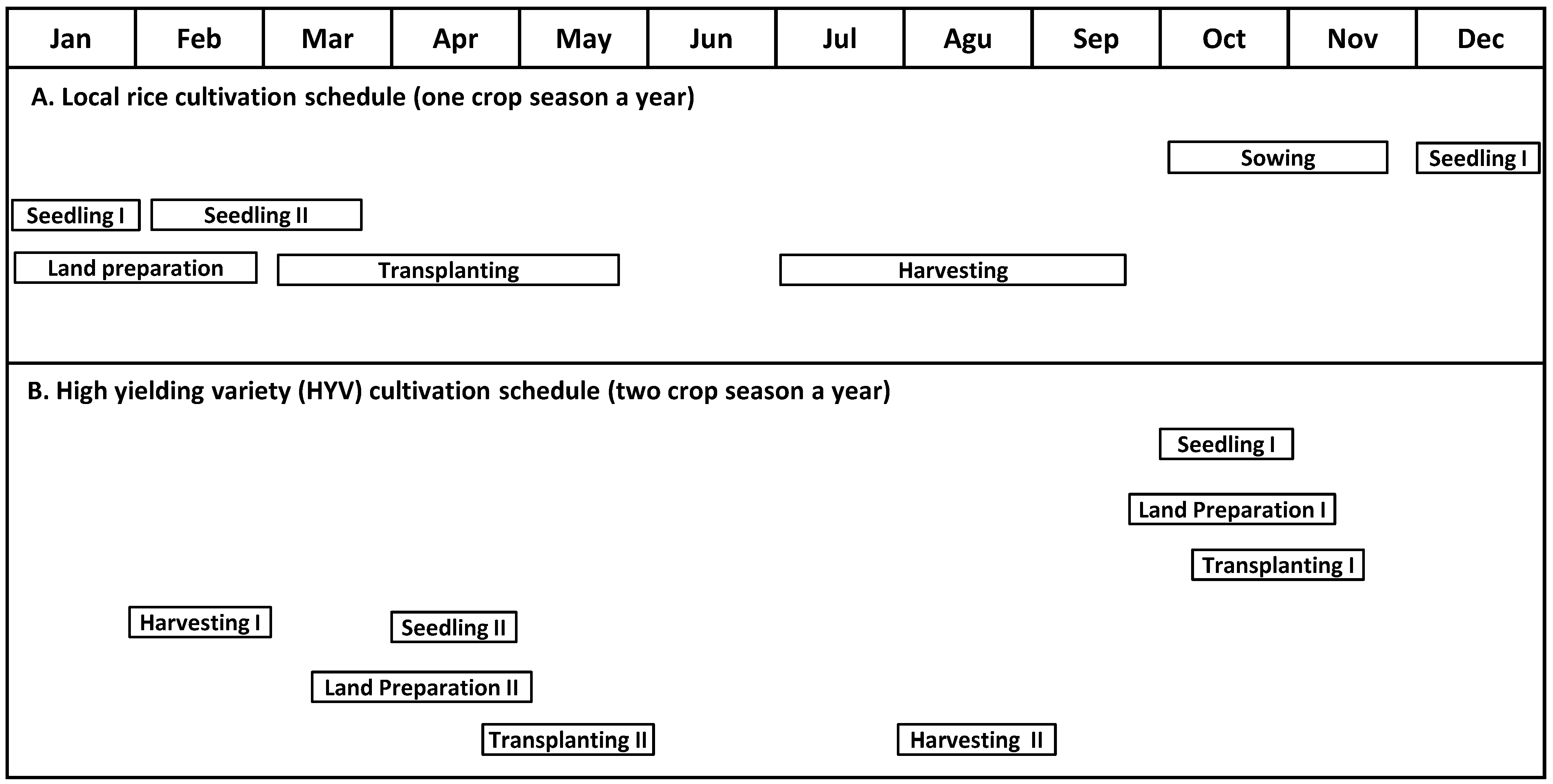 Resources 11 00116 g003