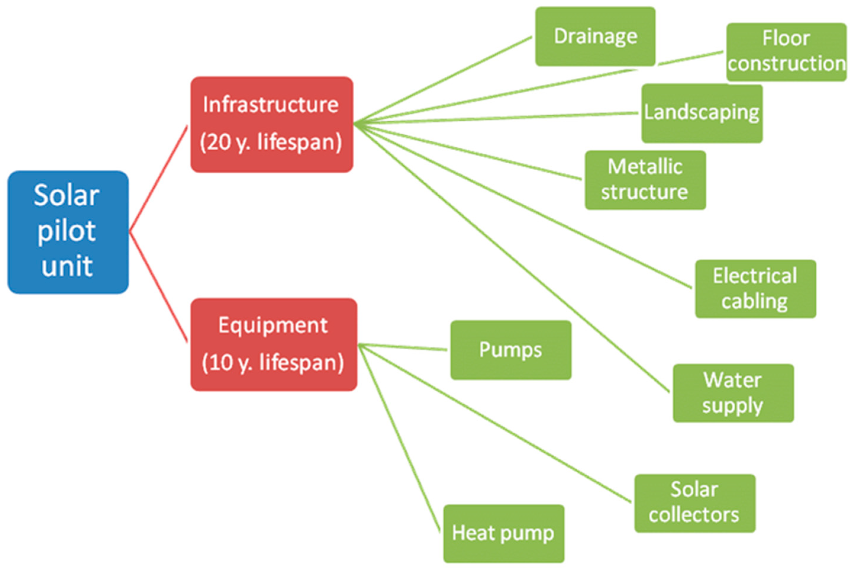 Resources 11 00117 g003