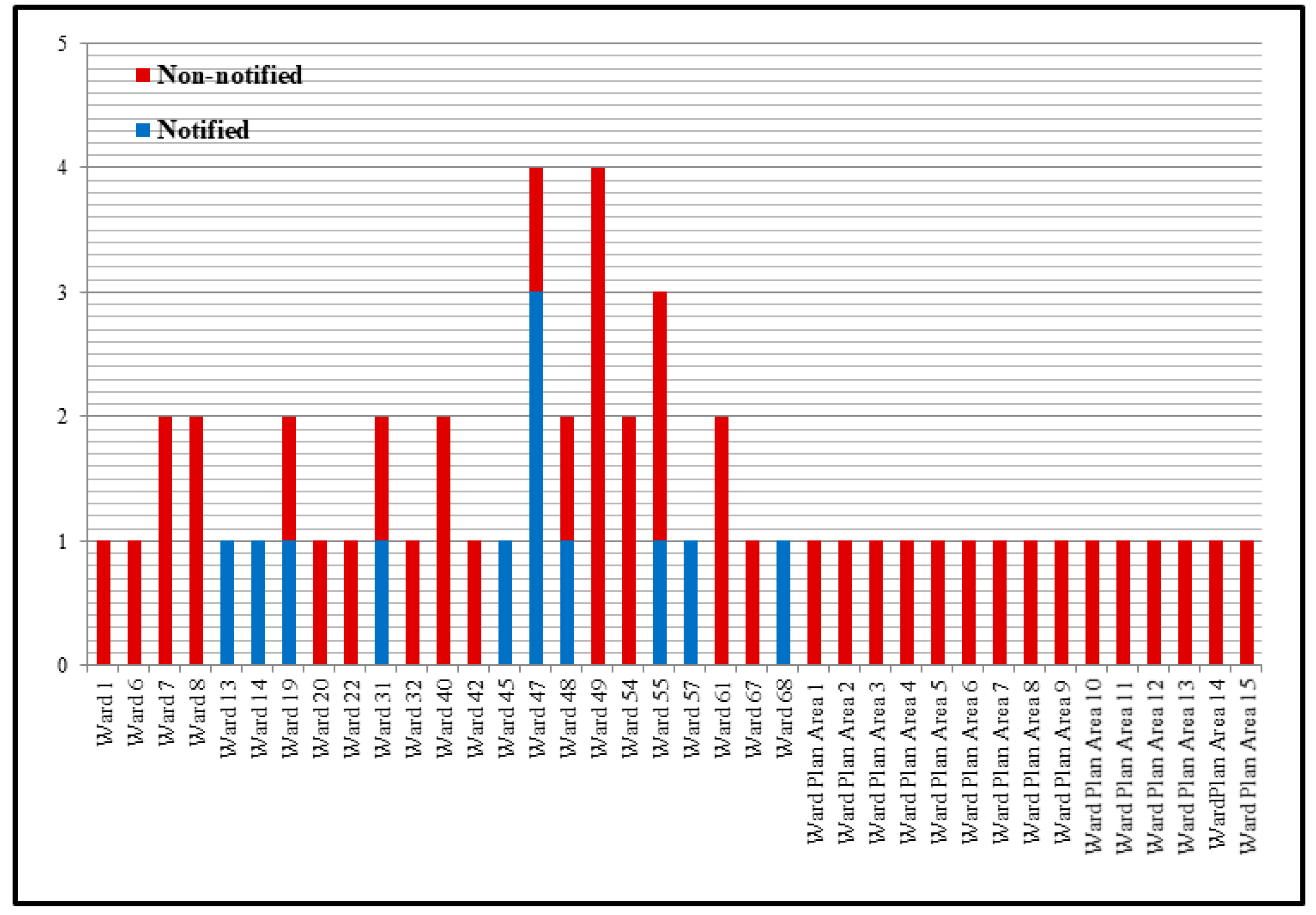 Resources 11 00120 g005