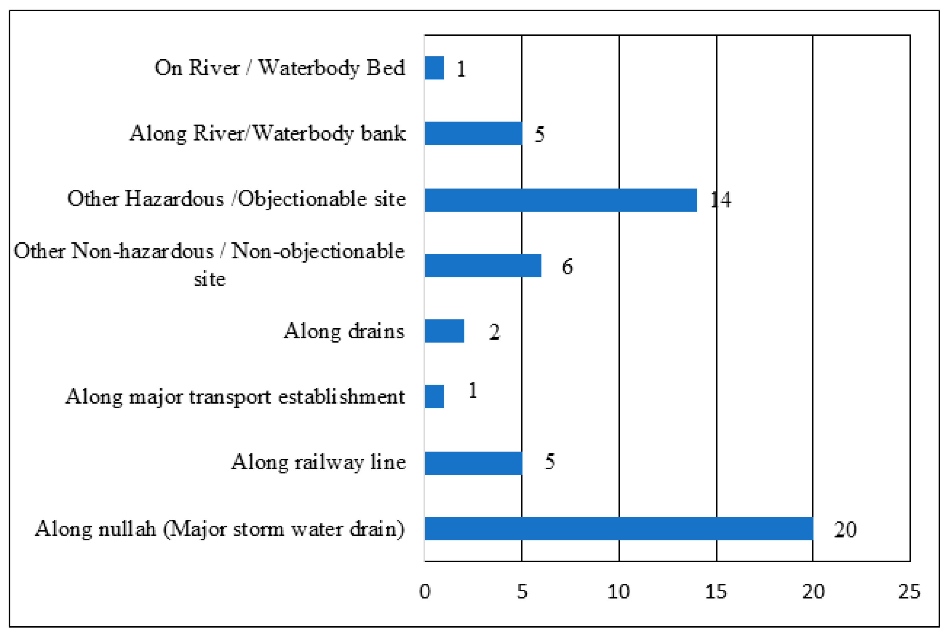 Resources 11 00120 g007
