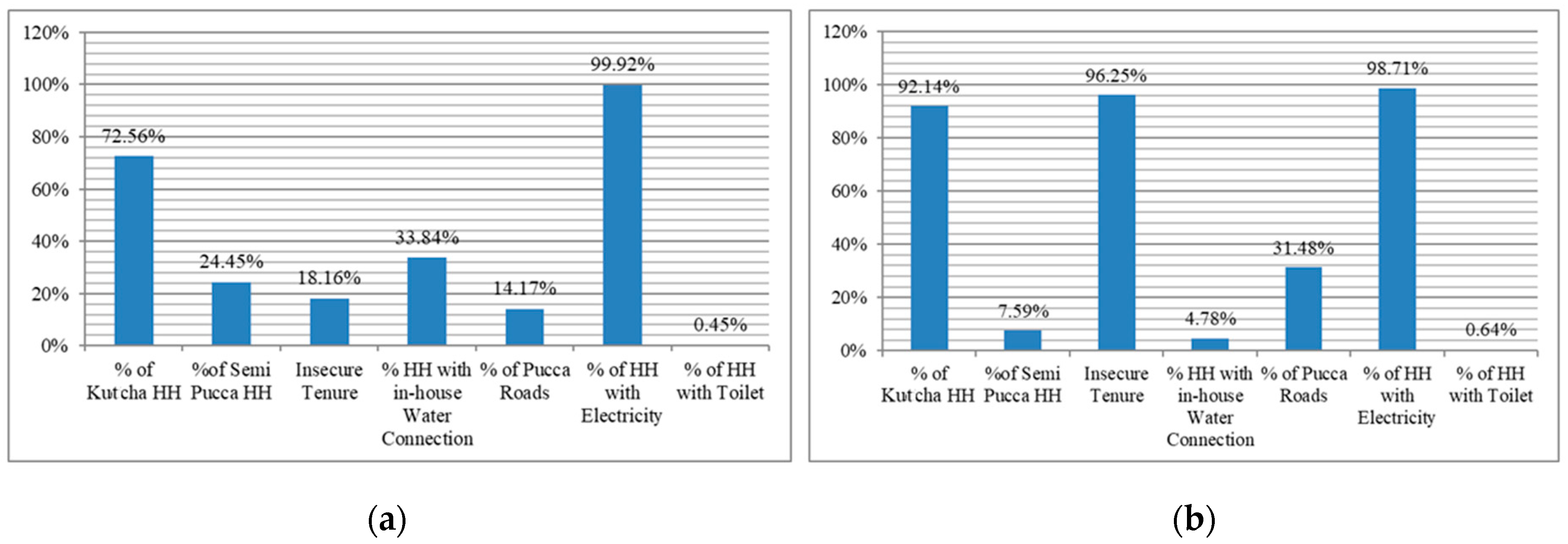 Resources 11 00120 g011