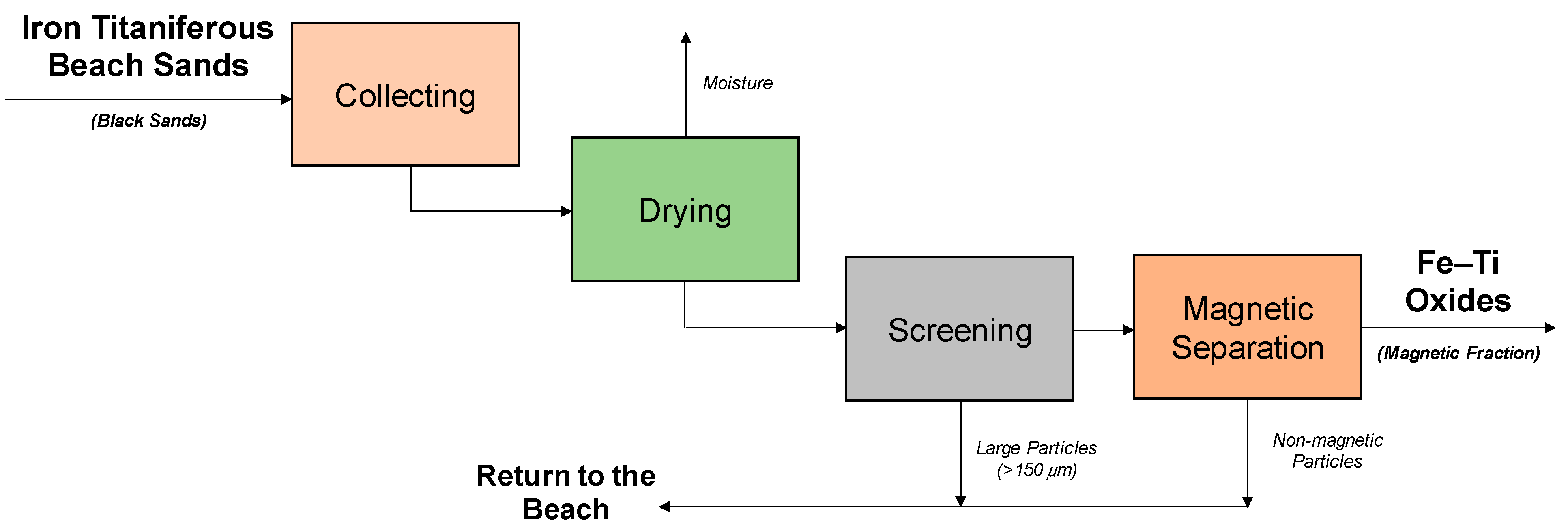Resources 11 00121 g001 Resources 11 00121 g001