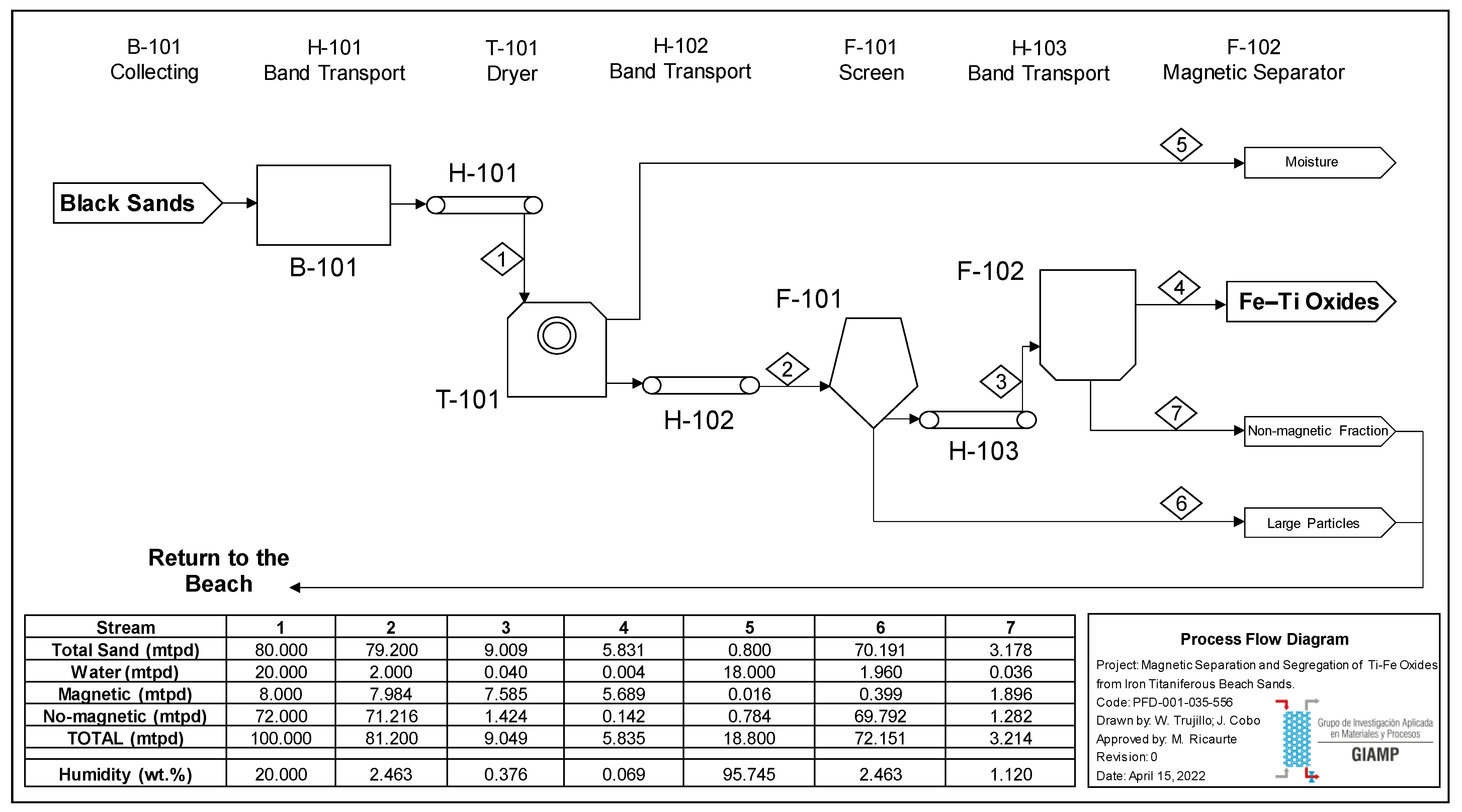 Resources 11 00121 g004 Resources 11 00121 g004