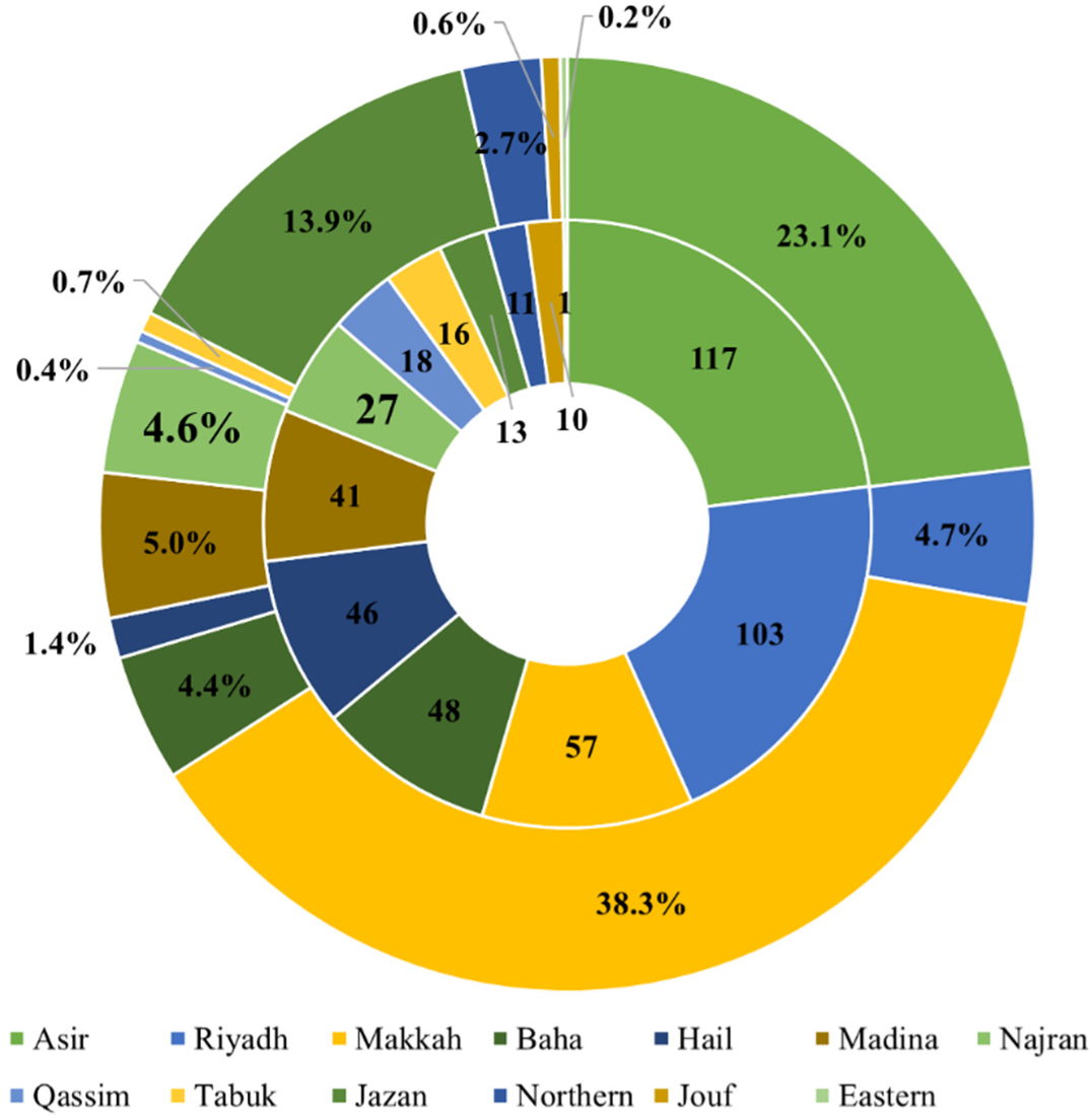 Resources 11 00122 g001