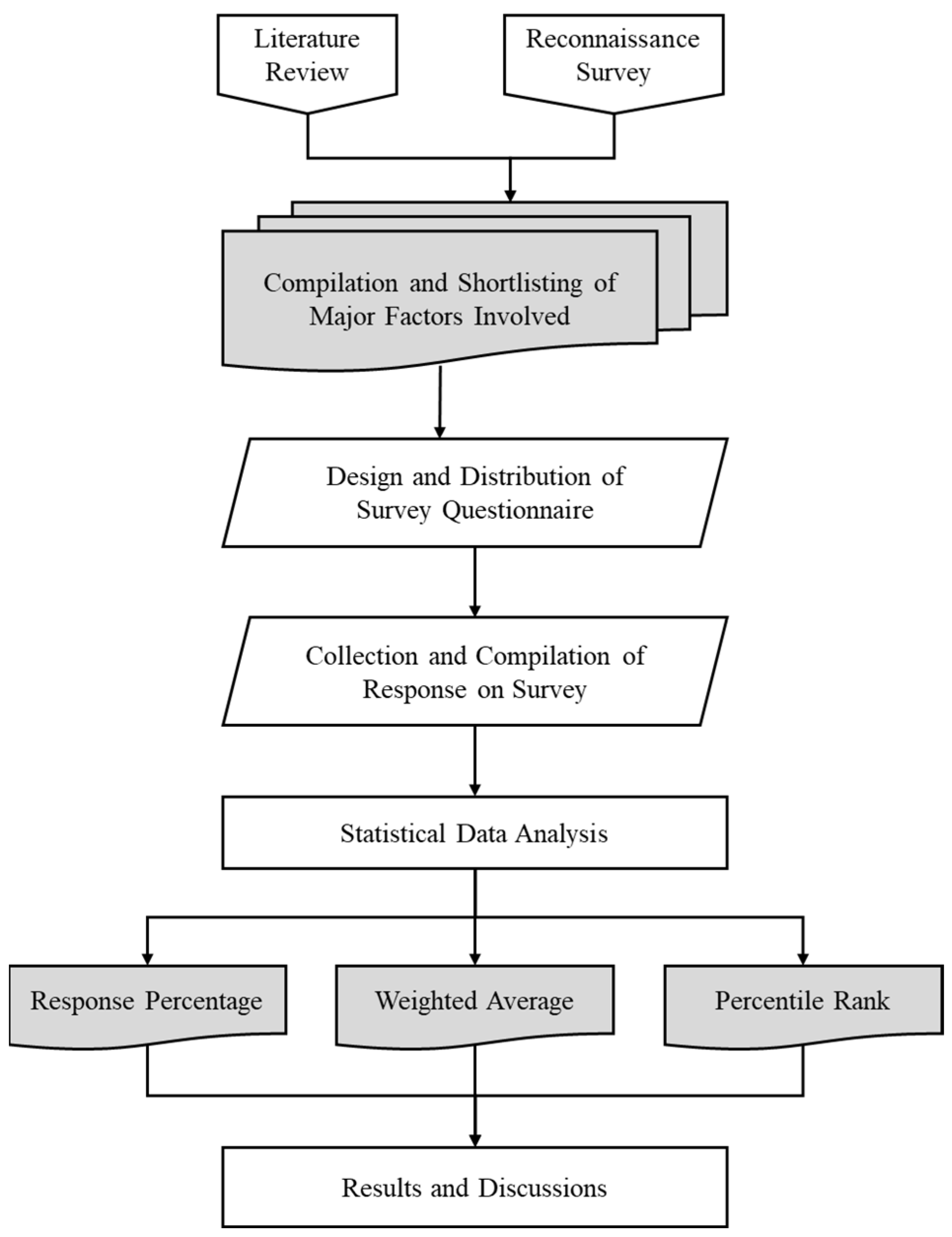 Resources 11 00122 g004