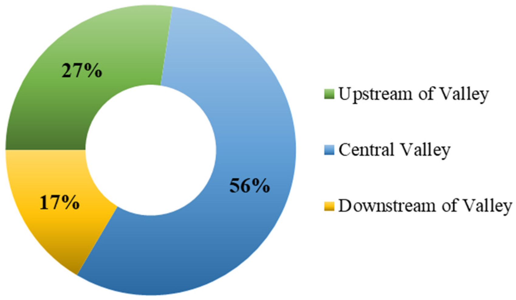 Resources 11 00122 g006
