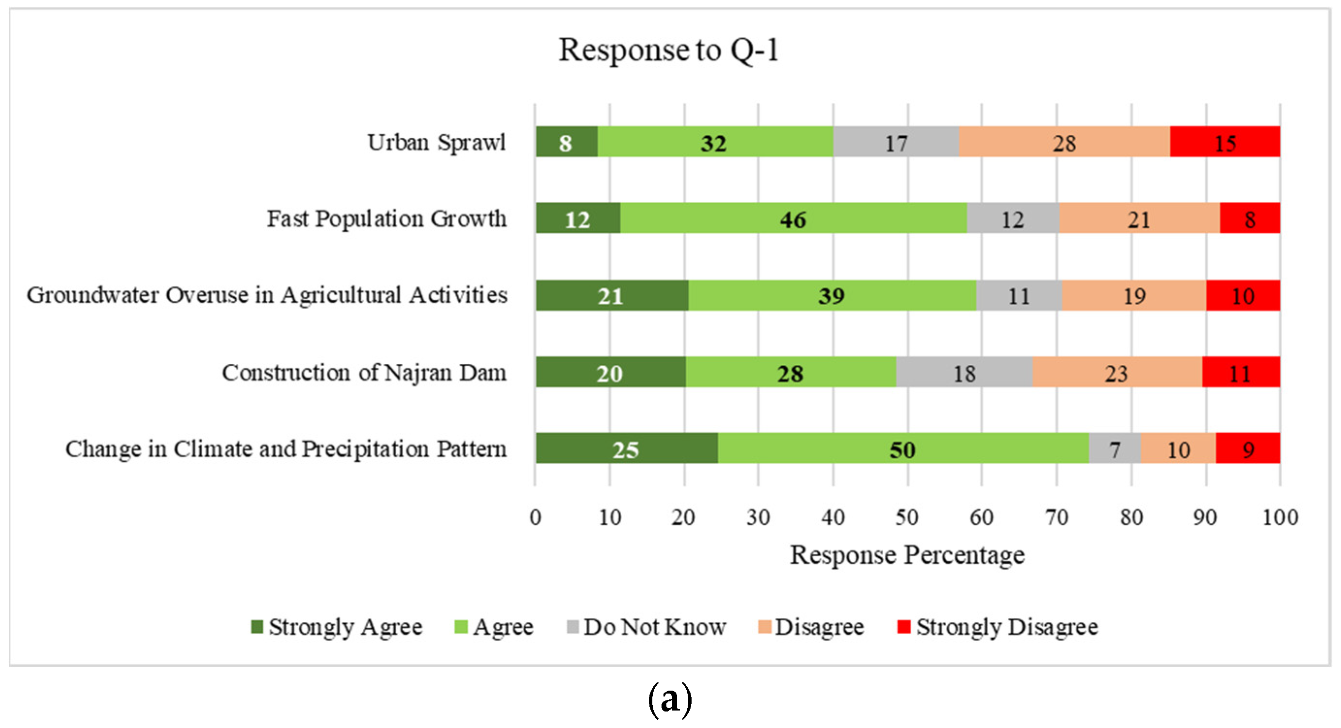 Resources 11 00122 g007a