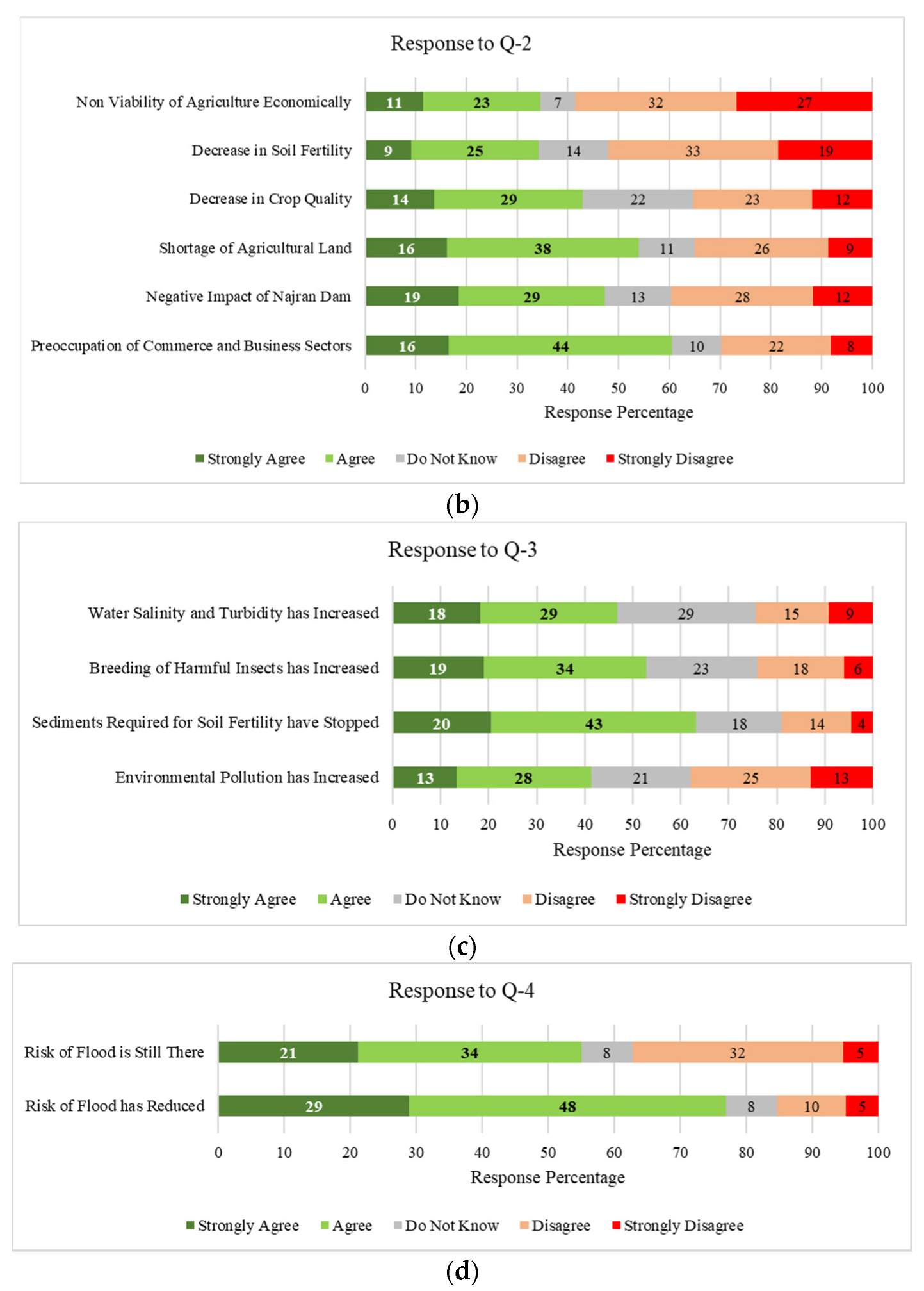 Resources 11 00122 g007b