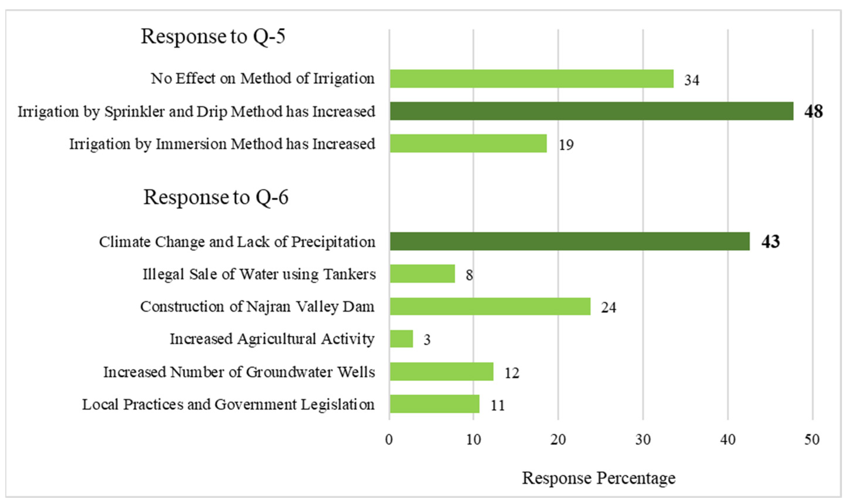 Resources 11 00122 g008