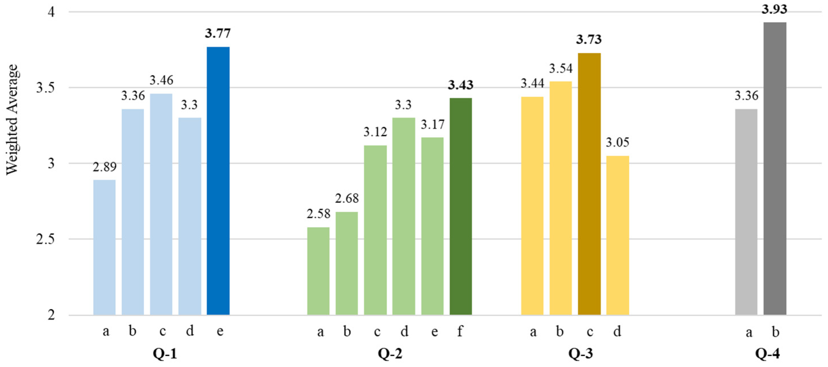 Resources 11 00122 g009