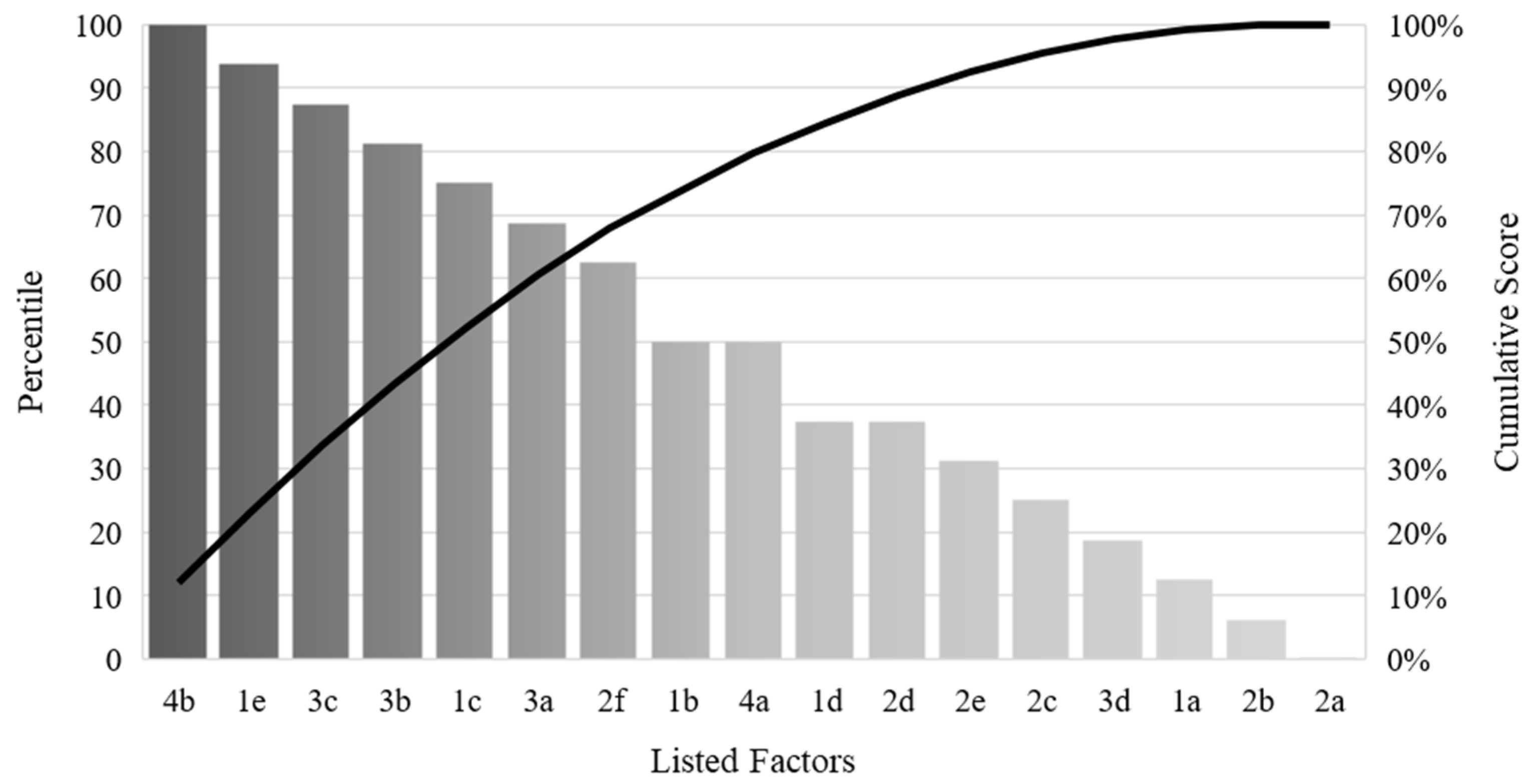 Resources 11 00122 g010