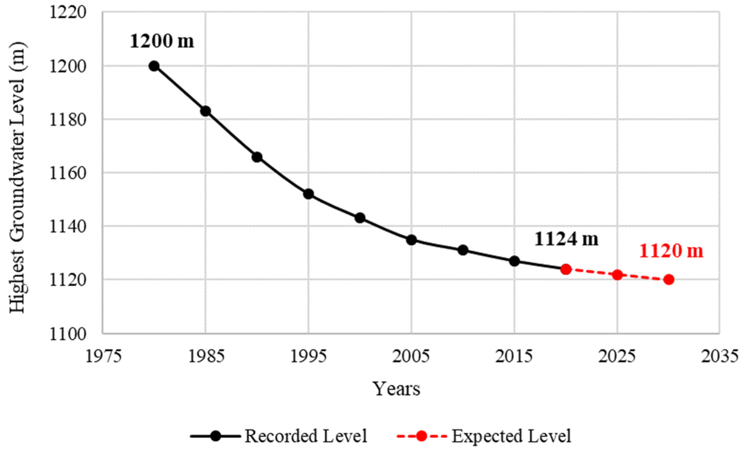 Resources 11 00122 g011