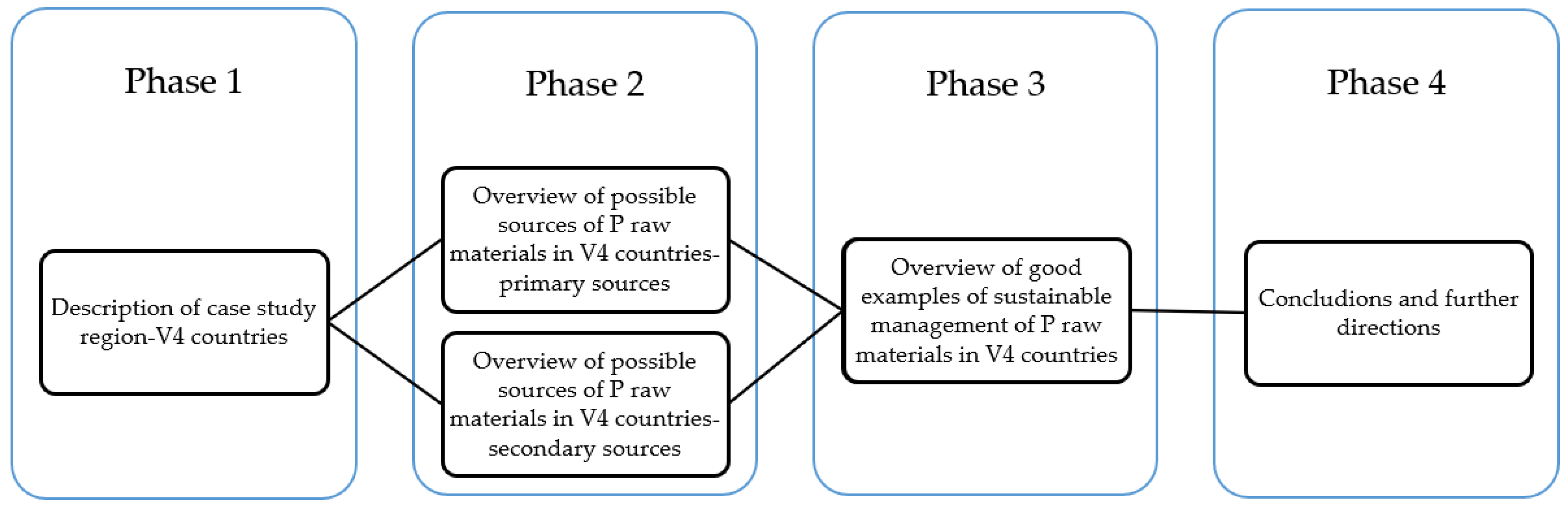 Resources 12 00002 g001 Resources 12 00002 g001