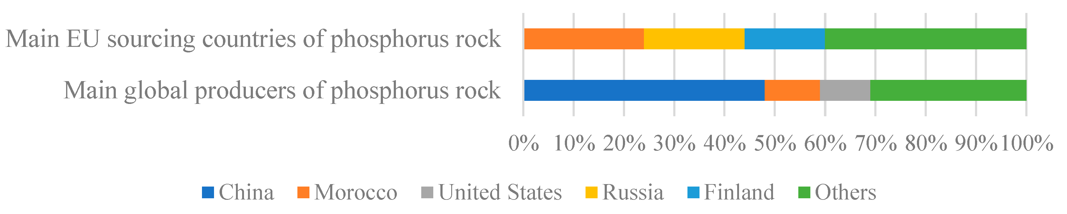 Resources 12 00002 g003 Resources 12 00002 g003