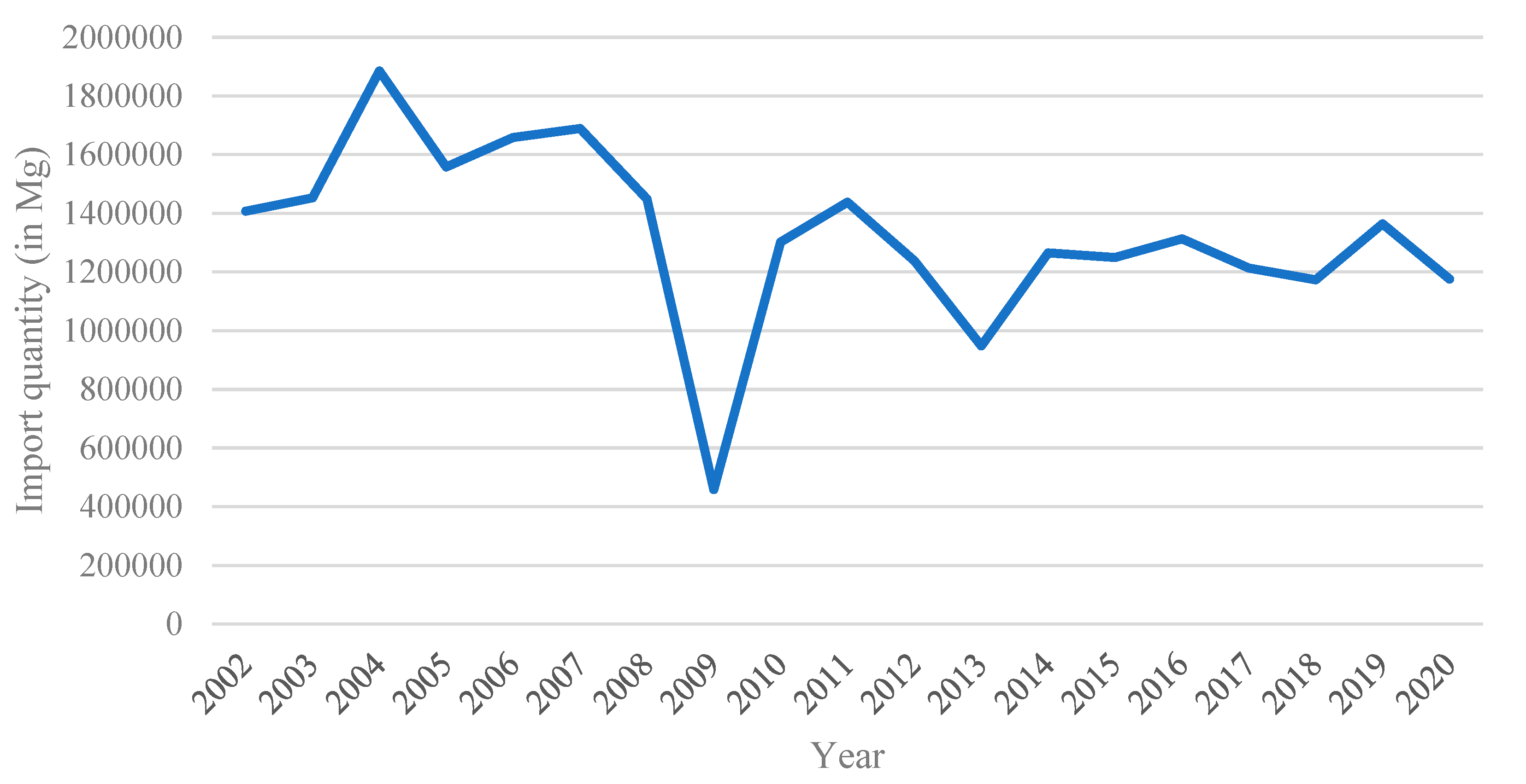 Resources 12 00002 g004 Resources 12 00002 g004