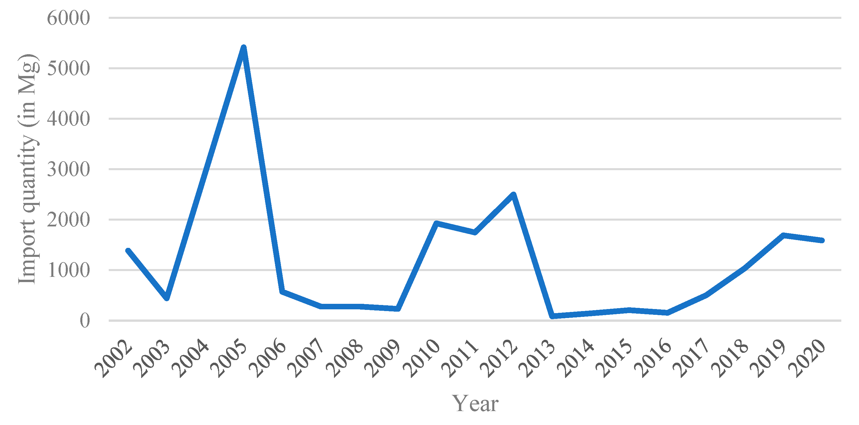 Resources 12 00002 g005 Resources 12 00002 g005