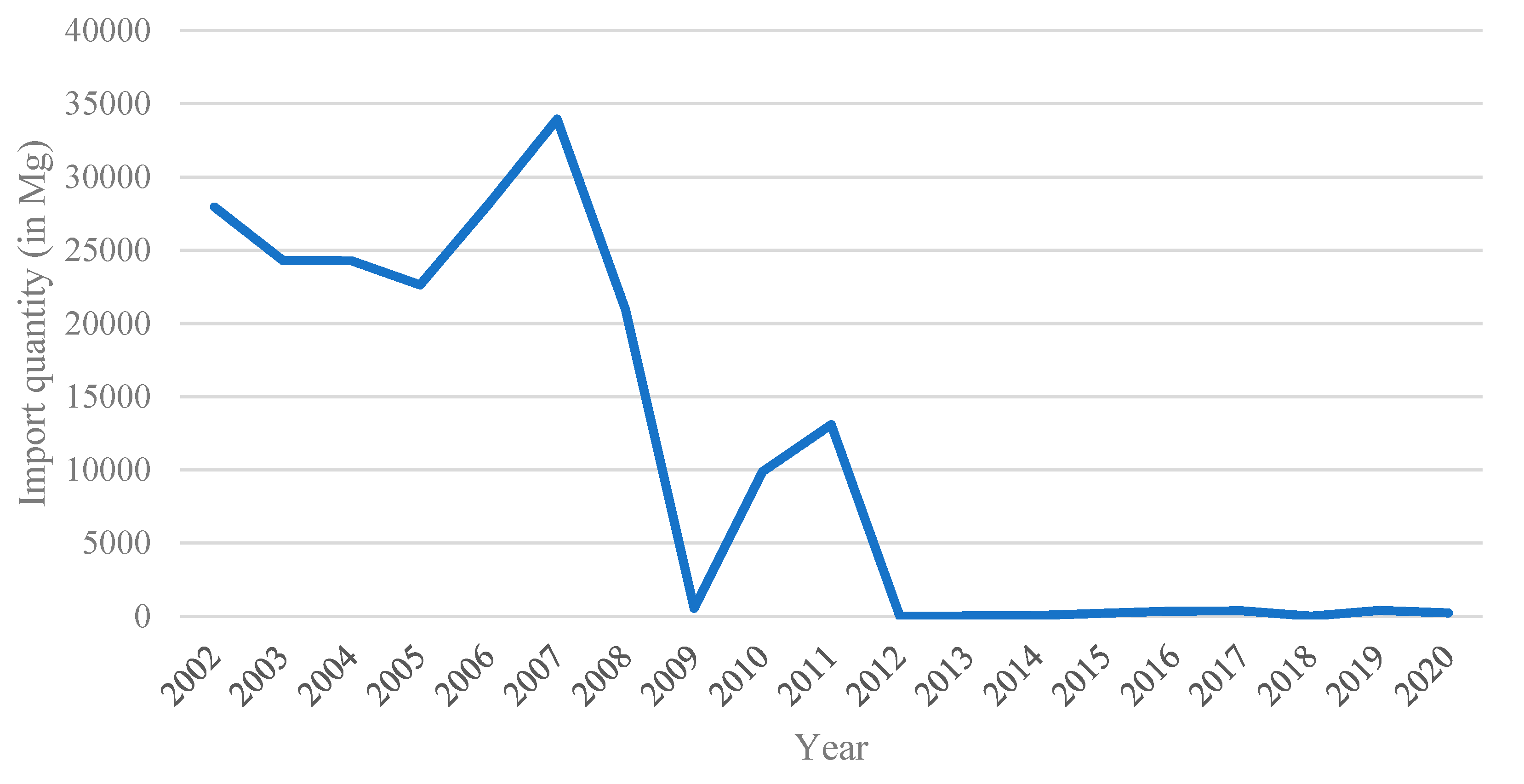 Resources 12 00002 g006 Resources 12 00002 g006