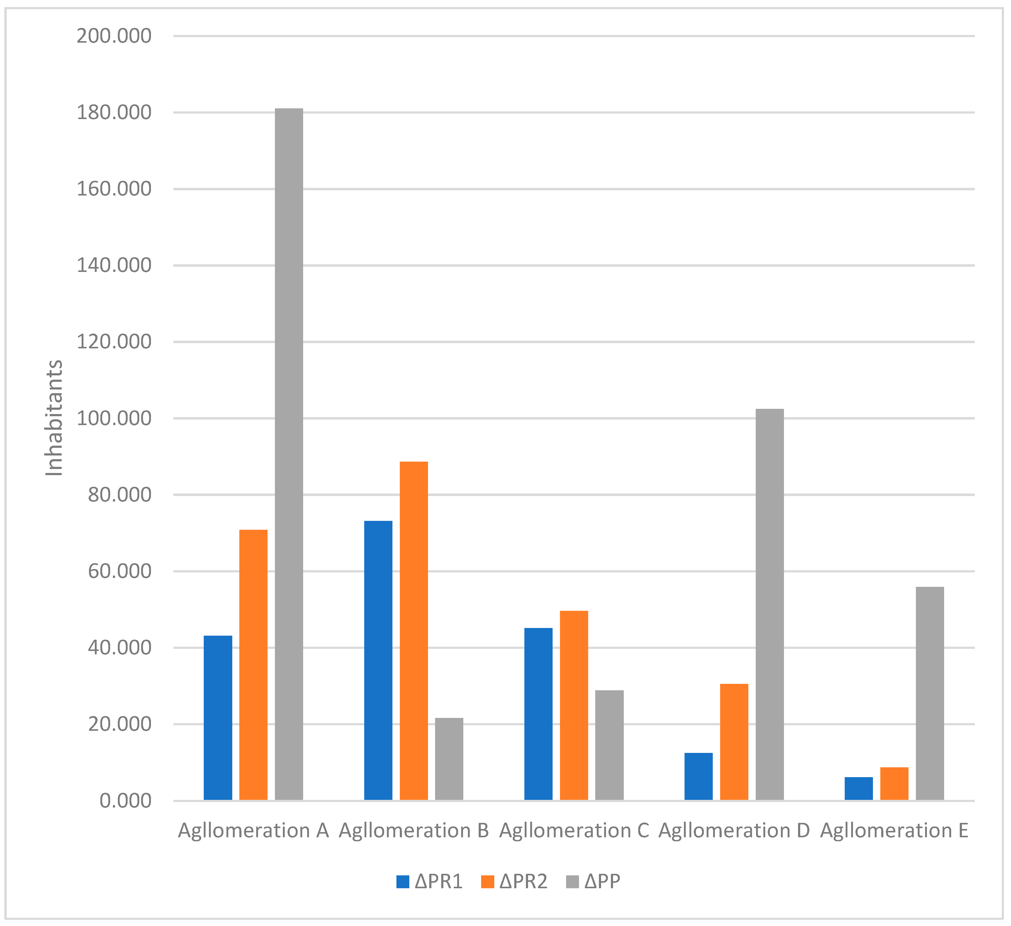 Resources 12 00004 g003