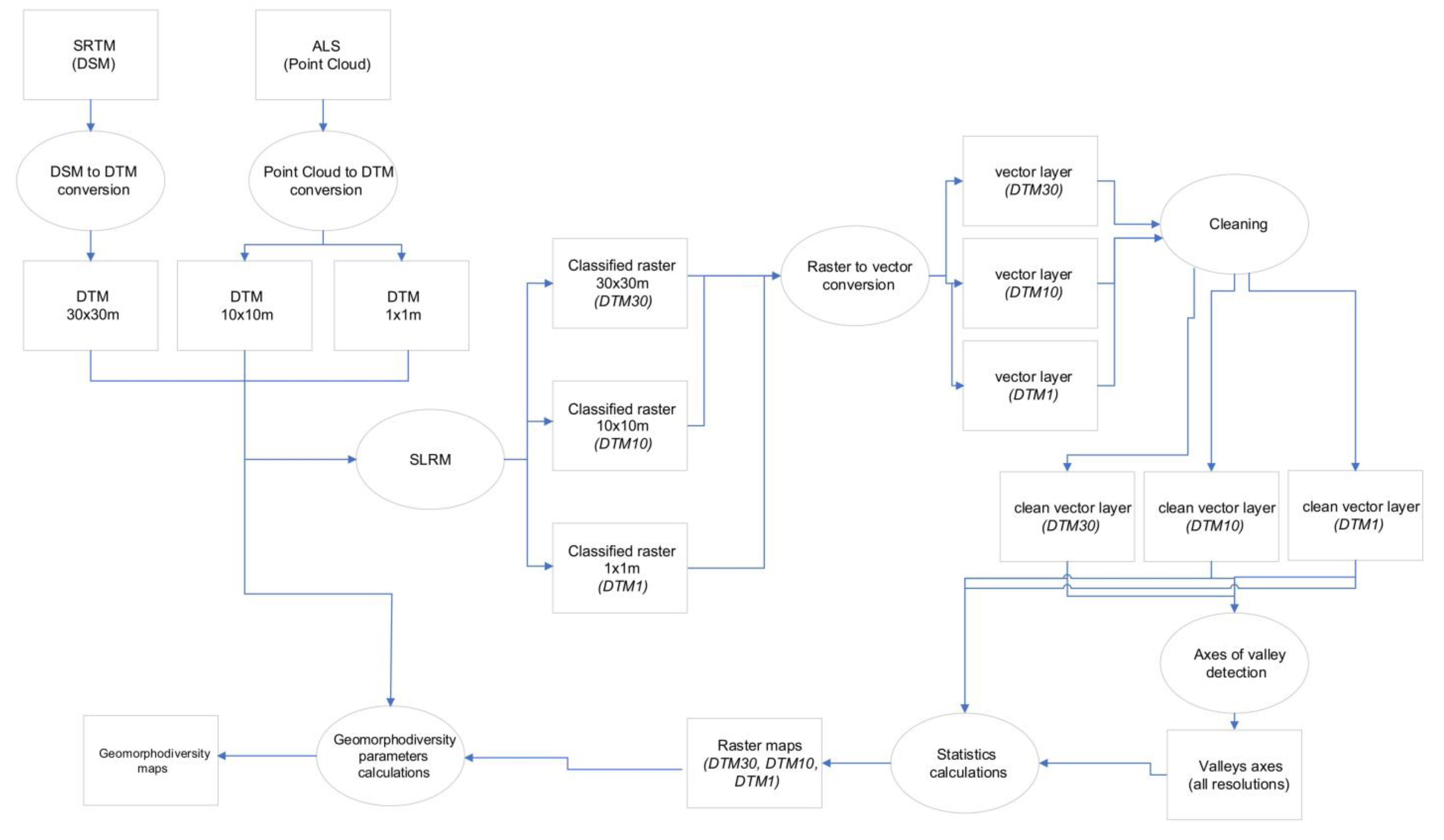 Assessment and Quantitative: Khám phá khả năng đánh giá và định lượng với GIS để hỗ trợ quyết định và tối ưu hóa quy trình nghiên cứu của bạn!