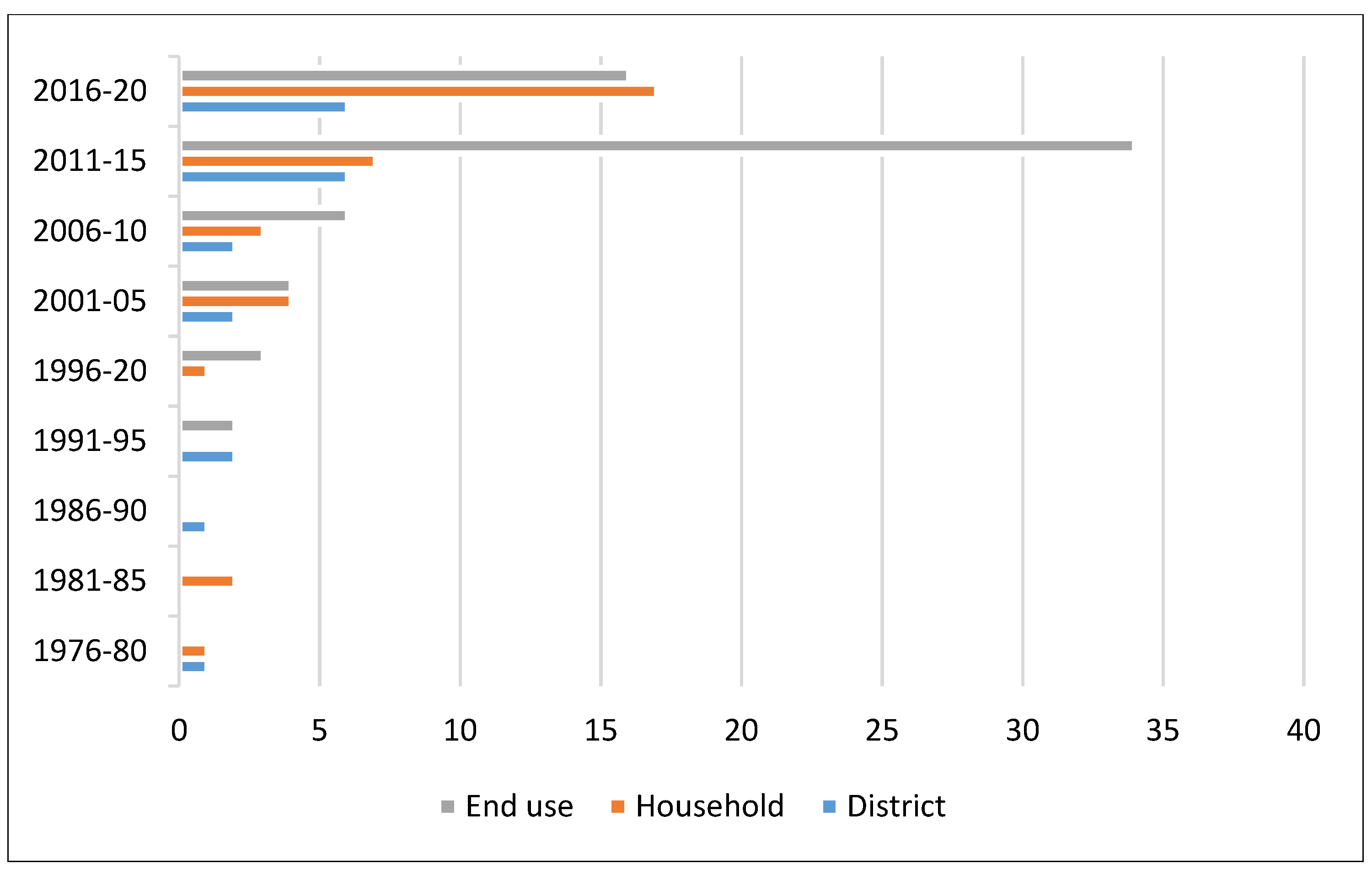 Resources 12 00008 g001