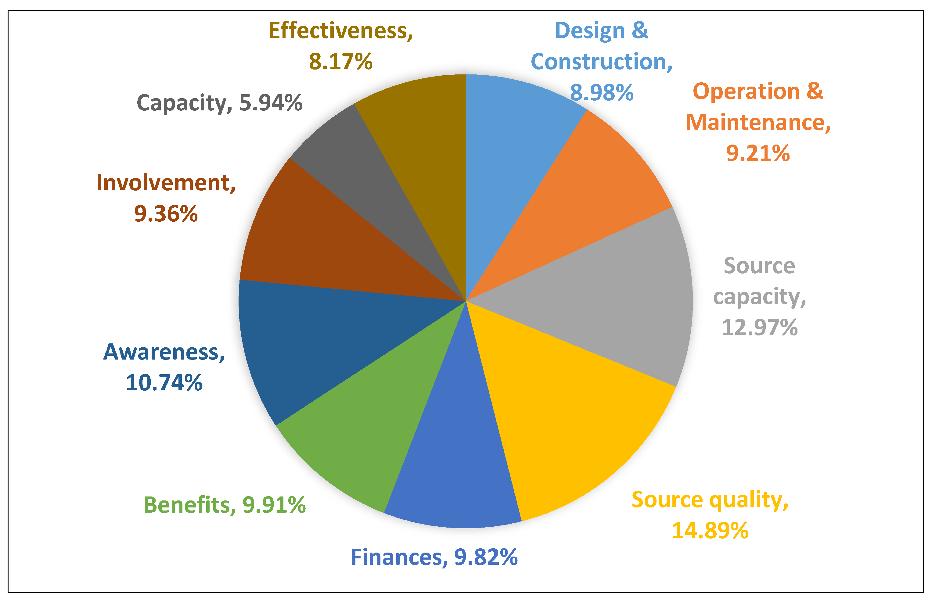 Resources 12 00008 g006