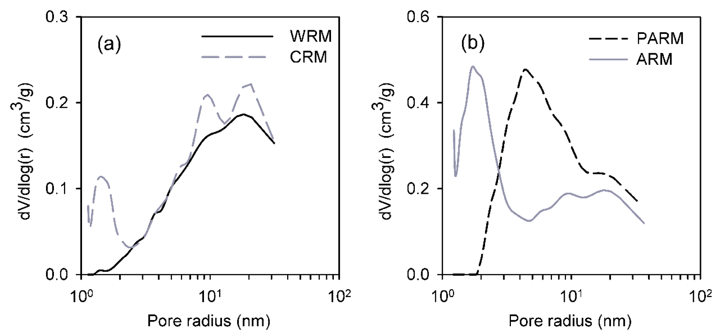 Resources 12 00009 g003