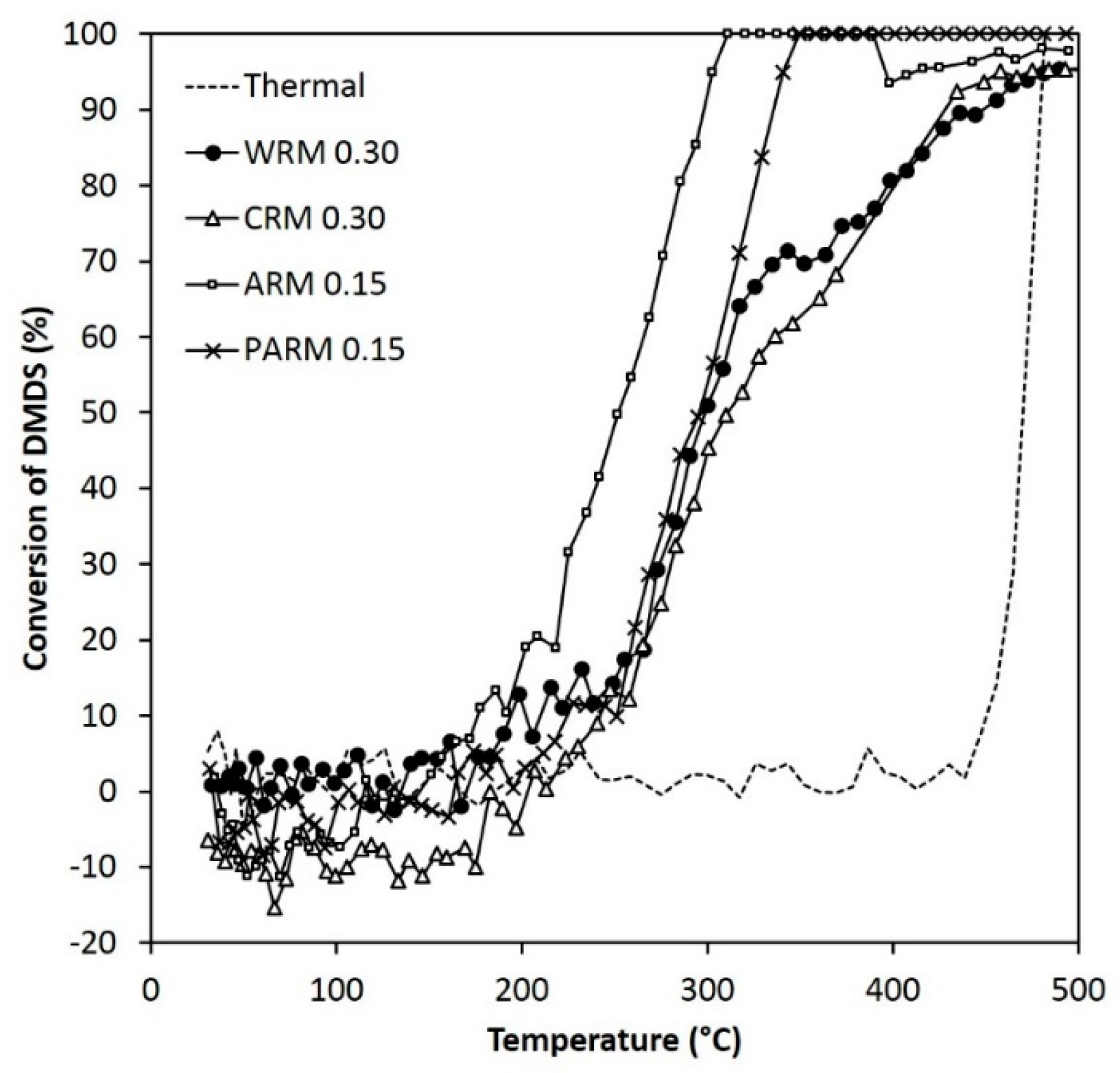 Resources 12 00009 g006
