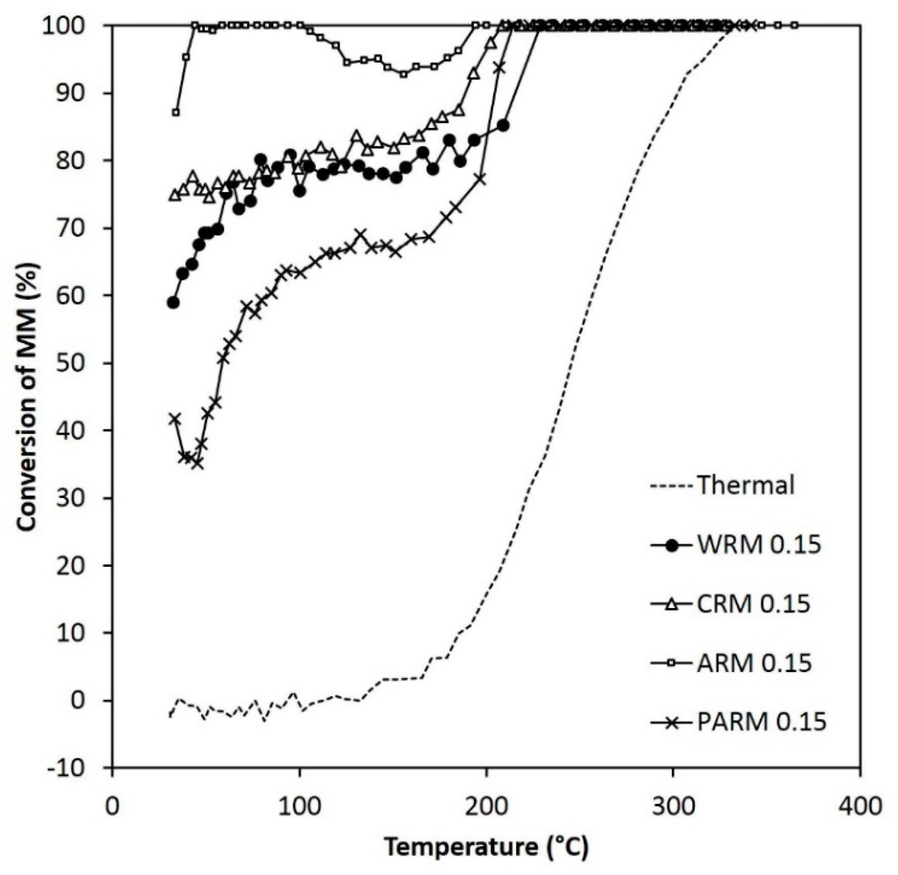 Resources 12 00009 g008