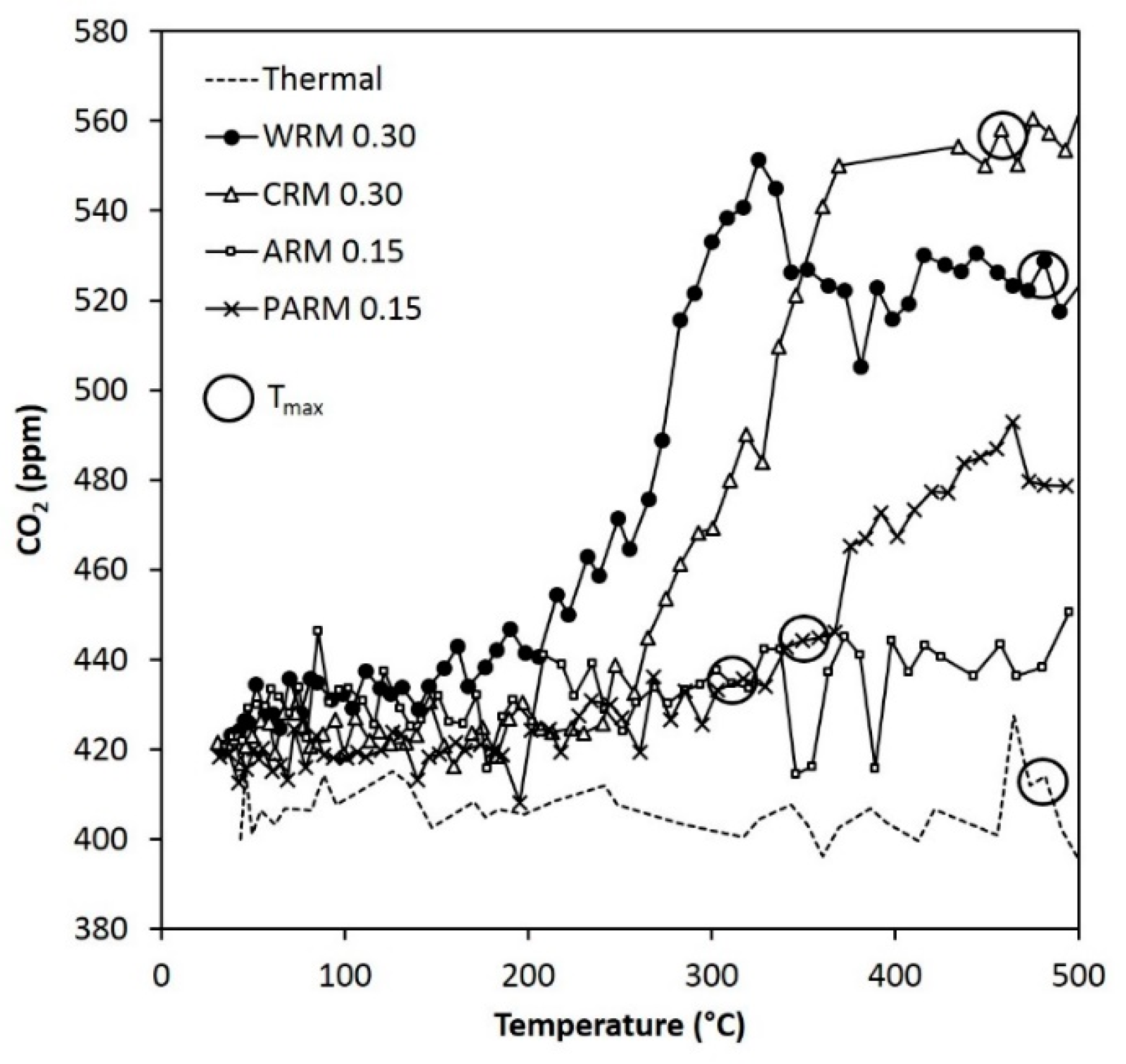 Resources 12 00009 g009