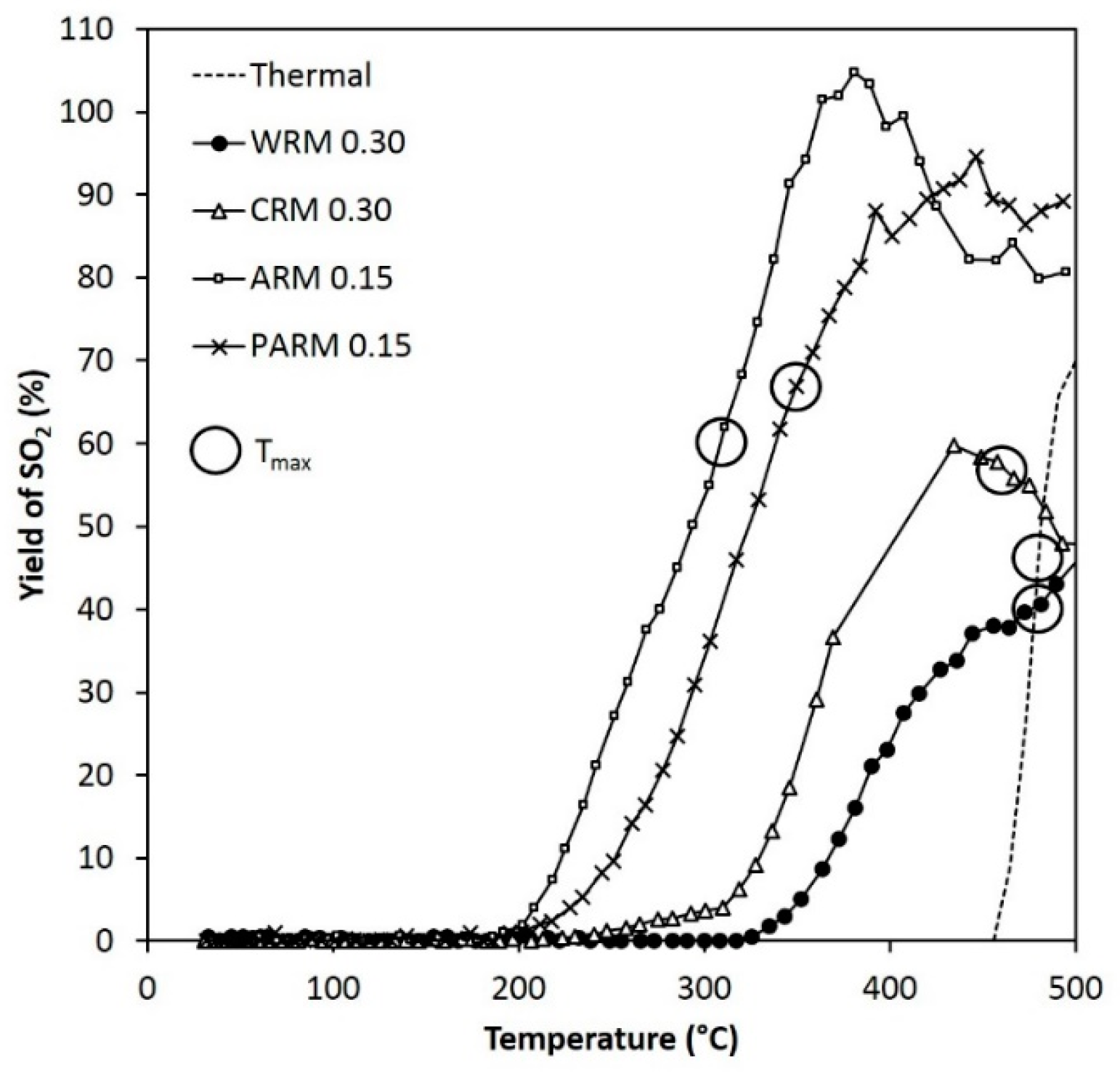 Resources 12 00009 g010