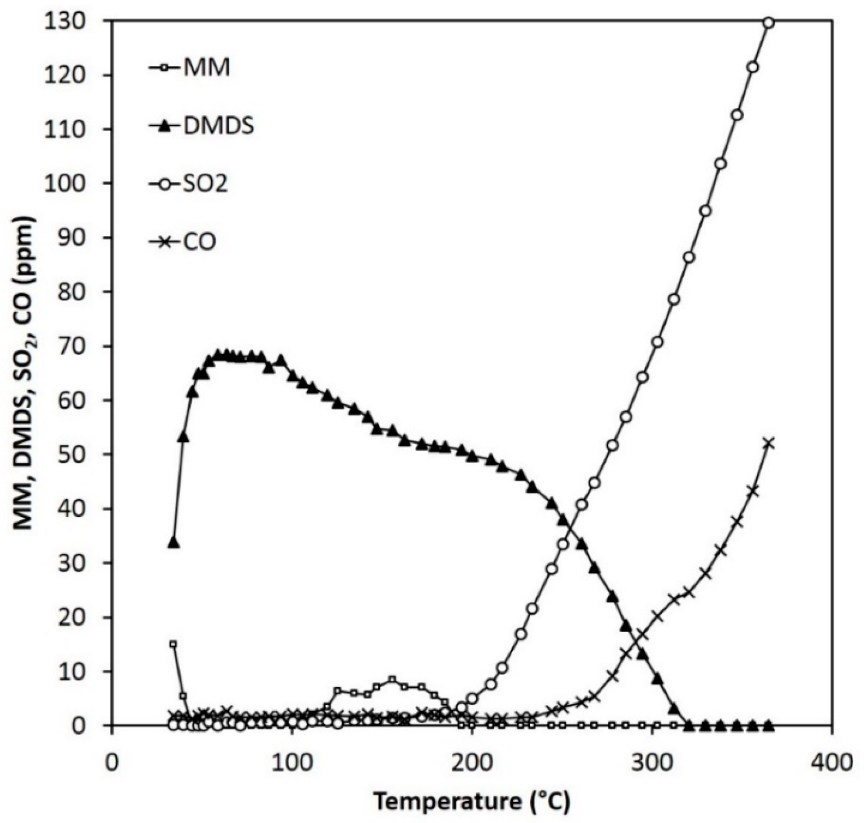 Resources 12 00009 g011