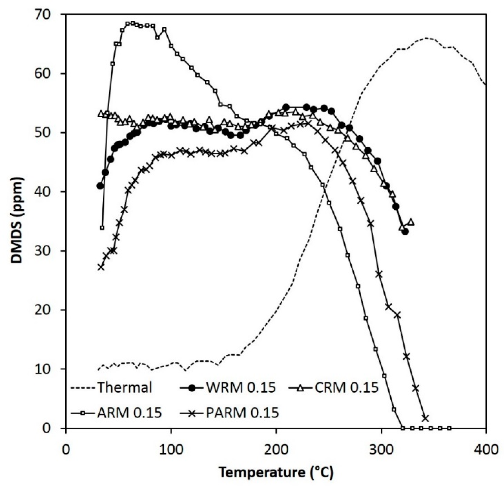 Resources 12 00009 g012