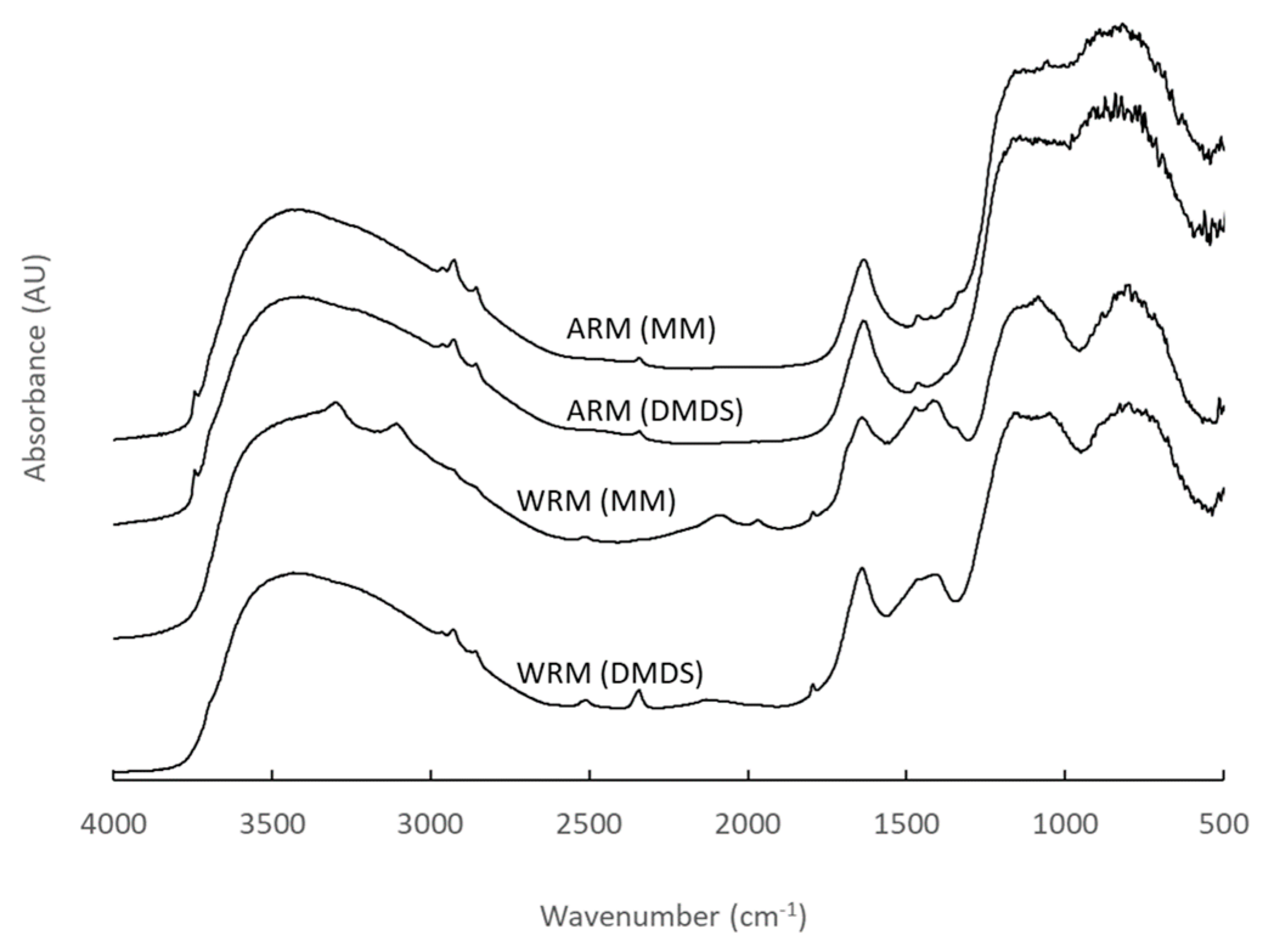 Resources 12 00009 g015